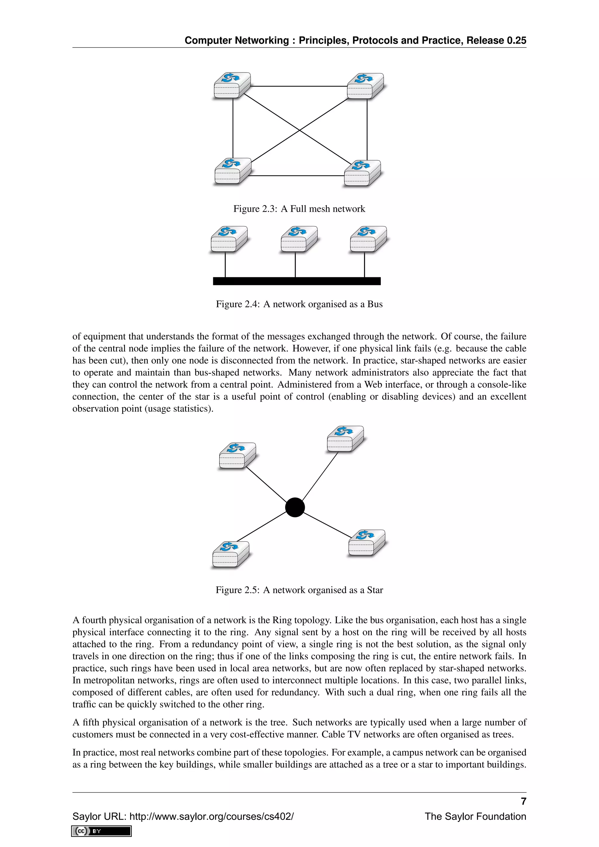Computer Networking : Principles, Protocols and Practice, Release 0.25
Figure 2.3: A Full mesh network
Figure 2.4: A network organised as a Bus
of equipment that understands the format of the messages exchanged through the network. Of course, the failure
of the central node implies the failure of the network. However, if one physical link fails (e.g. because the cable
has been cut), then only one node is disconnected from the network. In practice, star-shaped networks are easier
to operate and maintain than bus-shaped networks. Many network administrators also appreciate the fact that
they can control the network from a central point. Administered from a Web interface, or through a console-like
connection, the center of the star is a useful point of control (enabling or disabling devices) and an excellent
observation point (usage statistics).
Figure 2.5: A network organised as a Star
A fourth physical organisation of a network is the Ring topology. Like the bus organisation, each host has a single
physical interface connecting it to the ring. Any signal sent by a host on the ring will be received by all hosts
attached to the ring. From a redundancy point of view, a single ring is not the best solution, as the signal only
travels in one direction on the ring; thus if one of the links composing the ring is cut, the entire network fails. In
practice, such rings have been used in local area networks, but are now often replaced by star-shaped networks.
In metropolitan networks, rings are often used to interconnect multiple locations. In this case, two parallel links,
composed of different cables, are often used for redundancy. With such a dual ring, when one ring fails all the
trafﬁc can be quickly switched to the other ring.
A ﬁfth physical organisation of a network is the tree. Such networks are typically used when a large number of
customers must be connected in a very cost-effective manner. Cable TV networks are often organised as trees.
In practice, most real networks combine part of these topologies. For example, a campus network can be organised
as a ring between the key buildings, while smaller buildings are attached as a tree or a star to important buildings.
7
Saylor URL: http://www.saylor.org/courses/cs402/ The Saylor Foundation
 