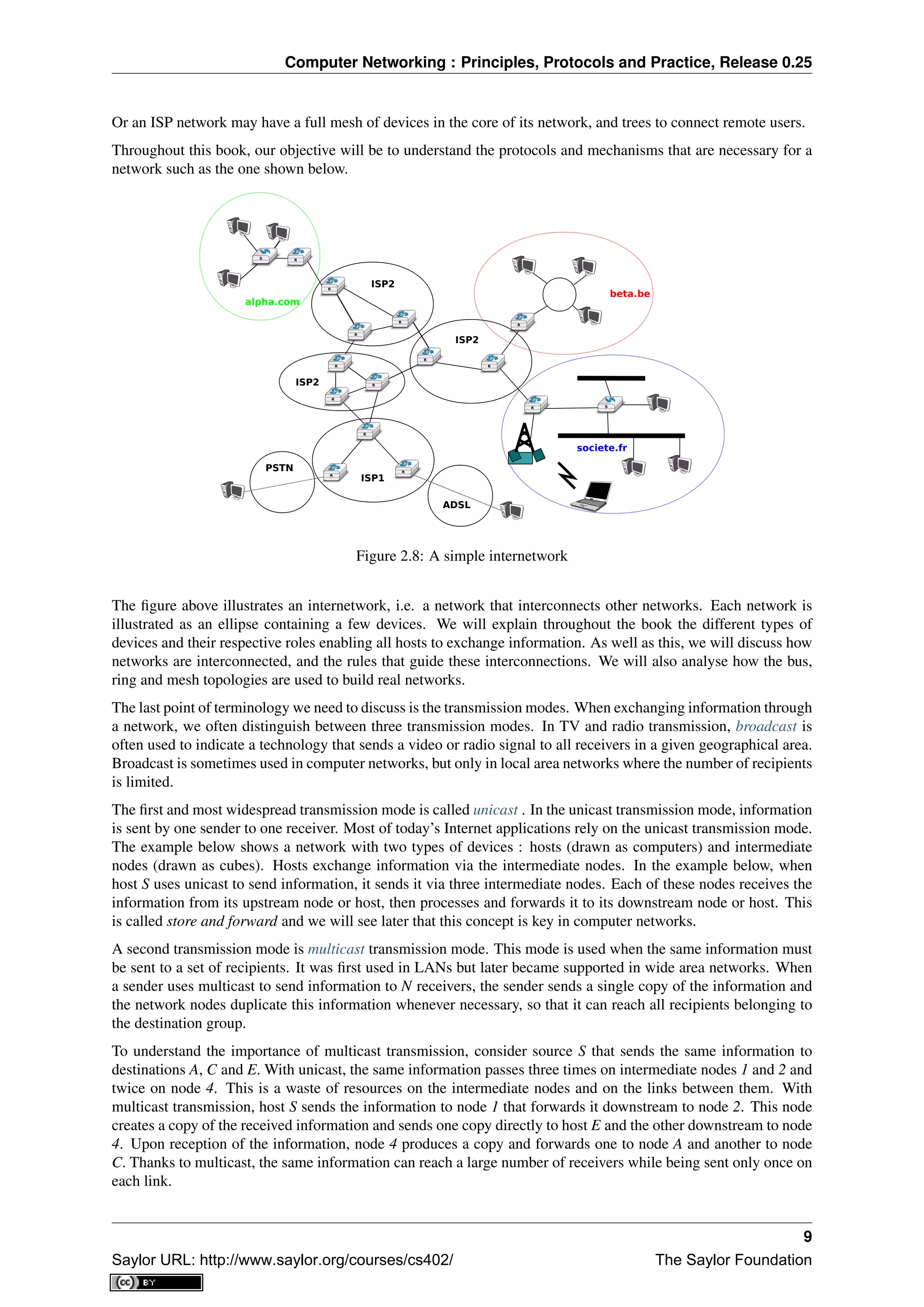 Computer Networking : Principles, Protocols and Practice, Release 0.25
Or an ISP network may have a full mesh of devices in the core of its network, and trees to connect remote users.
Throughout this book, our objective will be to understand the protocols and mechanisms that are necessary for a
network such as the one shown below.
S R
R
R
R
R
R
R
R
R
R
R
R
R S
R
tux@linux#
PSTN
ISP1
ISP2
ISP2
ISP2
alpha.com
beta.be
societe.fr
ADSL
Figure 2.8: A simple internetwork
The ﬁgure above illustrates an internetwork, i.e. a network that interconnects other networks. Each network is
illustrated as an ellipse containing a few devices. We will explain throughout the book the different types of
devices and their respective roles enabling all hosts to exchange information. As well as this, we will discuss how
networks are interconnected, and the rules that guide these interconnections. We will also analyse how the bus,
ring and mesh topologies are used to build real networks.
The last point of terminology we need to discuss is the transmission modes. When exchanging information through
a network, we often distinguish between three transmission modes. In TV and radio transmission, broadcast is
often used to indicate a technology that sends a video or radio signal to all receivers in a given geographical area.
Broadcast is sometimes used in computer networks, but only in local area networks where the number of recipients
is limited.
The ﬁrst and most widespread transmission mode is called unicast . In the unicast transmission mode, information
is sent by one sender to one receiver. Most of today’s Internet applications rely on the unicast transmission mode.
The example below shows a network with two types of devices : hosts (drawn as computers) and intermediate
nodes (drawn as cubes). Hosts exchange information via the intermediate nodes. In the example below, when
host S uses unicast to send information, it sends it via three intermediate nodes. Each of these nodes receives the
information from its upstream node or host, then processes and forwards it to its downstream node or host. This
is called store and forward and we will see later that this concept is key in computer networks.
A second transmission mode is multicast transmission mode. This mode is used when the same information must
be sent to a set of recipients. It was ﬁrst used in LANs but later became supported in wide area networks. When
a sender uses multicast to send information to N receivers, the sender sends a single copy of the information and
the network nodes duplicate this information whenever necessary, so that it can reach all recipients belonging to
the destination group.
To understand the importance of multicast transmission, consider source S that sends the same information to
destinations A, C and E. With unicast, the same information passes three times on intermediate nodes 1 and 2 and
twice on node 4. This is a waste of resources on the intermediate nodes and on the links between them. With
multicast transmission, host S sends the information to node 1 that forwards it downstream to node 2. This node
creates a copy of the received information and sends one copy directly to host E and the other downstream to node
4. Upon reception of the information, node 4 produces a copy and forwards one to node A and another to node
C. Thanks to multicast, the same information can reach a large number of receivers while being sent only once on
each link.
9
Saylor URL: http://www.saylor.org/courses/cs402/ The Saylor Foundation
 