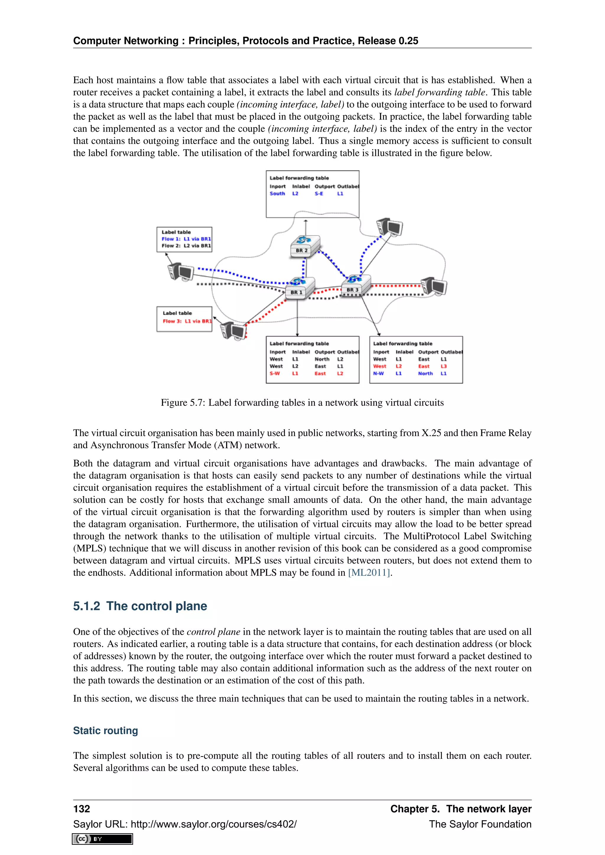 Computer Networking : Principles, Protocols and Practice, Release 0.25
Each host maintains a ﬂow table that associates a label with each virtual circuit that is has established. When a
router receives a packet containing a label, it extracts the label and consults its label forwarding table. This table
is a data structure that maps each couple (incoming interface, label) to the outgoing interface to be used to forward
the packet as well as the label that must be placed in the outgoing packets. In practice, the label forwarding table
can be implemented as a vector and the couple (incoming interface, label) is the index of the entry in the vector
that contains the outgoing interface and the outgoing label. Thus a single memory access is sufﬁcient to consult
the label forwarding table. The utilisation of the label forwarding table is illustrated in the ﬁgure below.
Figure 5.7: Label forwarding tables in a network using virtual circuits
The virtual circuit organisation has been mainly used in public networks, starting from X.25 and then Frame Relay
and Asynchronous Transfer Mode (ATM) network.
Both the datagram and virtual circuit organisations have advantages and drawbacks. The main advantage of
the datagram organisation is that hosts can easily send packets to any number of destinations while the virtual
circuit organisation requires the establishment of a virtual circuit before the transmission of a data packet. This
solution can be costly for hosts that exchange small amounts of data. On the other hand, the main advantage
of the virtual circuit organisation is that the forwarding algorithm used by routers is simpler than when using
the datagram organisation. Furthermore, the utilisation of virtual circuits may allow the load to be better spread
through the network thanks to the utilisation of multiple virtual circuits. The MultiProtocol Label Switching
(MPLS) technique that we will discuss in another revision of this book can be considered as a good compromise
between datagram and virtual circuits. MPLS uses virtual circuits between routers, but does not extend them to
the endhosts. Additional information about MPLS may be found in [ML2011].
5.1.2 The control plane
One of the objectives of the control plane in the network layer is to maintain the routing tables that are used on all
routers. As indicated earlier, a routing table is a data structure that contains, for each destination address (or block
of addresses) known by the router, the outgoing interface over which the router must forward a packet destined to
this address. The routing table may also contain additional information such as the address of the next router on
the path towards the destination or an estimation of the cost of this path.
In this section, we discuss the three main techniques that can be used to maintain the routing tables in a network.
Static routing
The simplest solution is to pre-compute all the routing tables of all routers and to install them on each router.
Several algorithms can be used to compute these tables.
132 Chapter 5. The network layer
Saylor URL: http://www.saylor.org/courses/cs402/ The Saylor Foundation
 