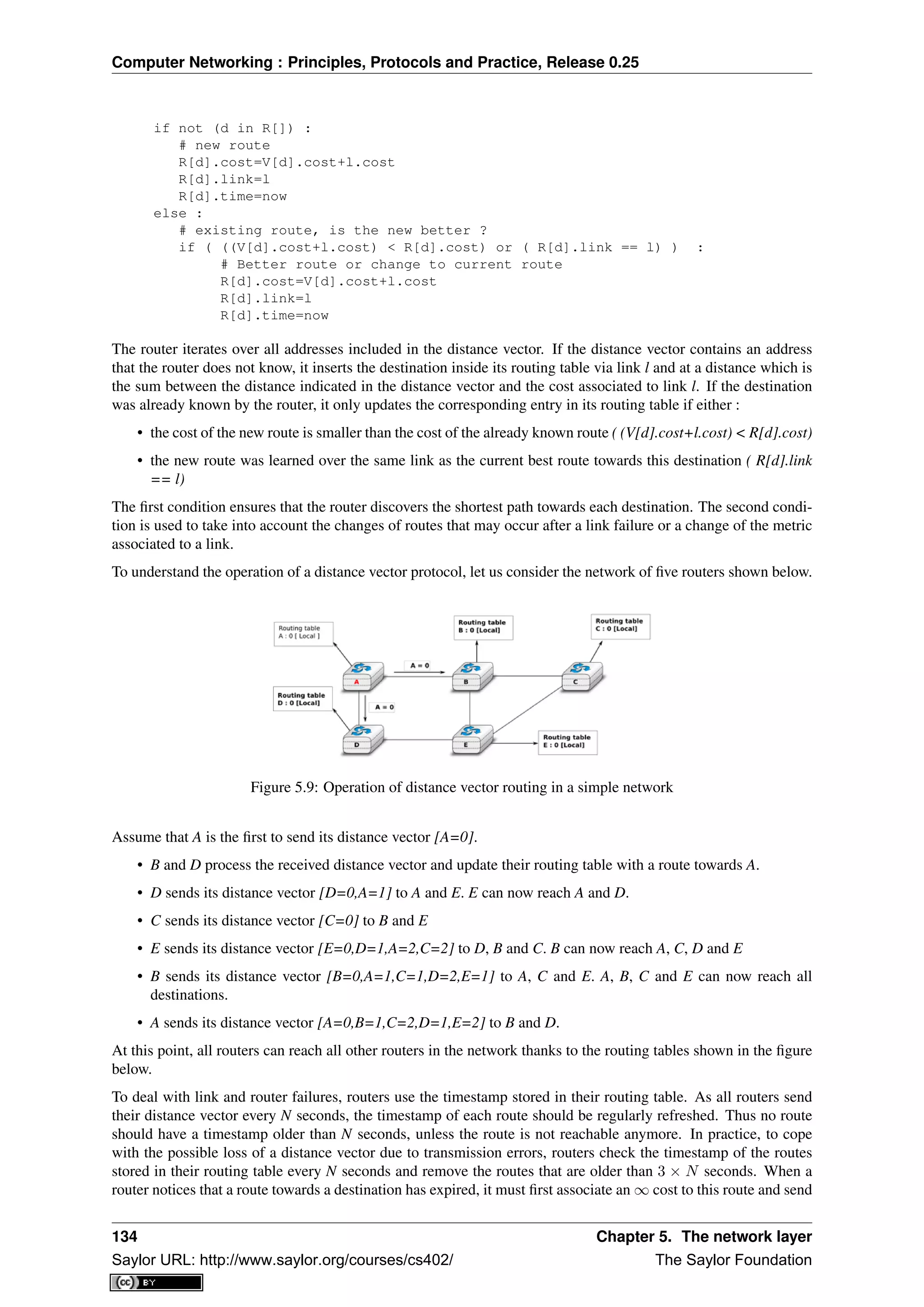 Computer Networking : Principles, Protocols and Practice, Release 0.25
if not (d in R[]) :
# new route
R[d].cost=V[d].cost+l.cost
R[d].link=l
R[d].time=now
else :
# existing route, is the new better ?
if ( ((V[d].cost+l.cost) < R[d].cost) or ( R[d].link == l) ) :
# Better route or change to current route
R[d].cost=V[d].cost+l.cost
R[d].link=l
R[d].time=now
The router iterates over all addresses included in the distance vector. If the distance vector contains an address
that the router does not know, it inserts the destination inside its routing table via link l and at a distance which is
the sum between the distance indicated in the distance vector and the cost associated to link l. If the destination
was already known by the router, it only updates the corresponding entry in its routing table if either :
• the cost of the new route is smaller than the cost of the already known route ( (V[d].cost+l.cost) < R[d].cost)
• the new route was learned over the same link as the current best route towards this destination ( R[d].link
== l)
The ﬁrst condition ensures that the router discovers the shortest path towards each destination. The second condi-
tion is used to take into account the changes of routes that may occur after a link failure or a change of the metric
associated to a link.
To understand the operation of a distance vector protocol, let us consider the network of ﬁve routers shown below.
Figure 5.9: Operation of distance vector routing in a simple network
Assume that A is the ﬁrst to send its distance vector [A=0].
• B and D process the received distance vector and update their routing table with a route towards A.
• D sends its distance vector [D=0,A=1] to A and E. E can now reach A and D.
• C sends its distance vector [C=0] to B and E
• E sends its distance vector [E=0,D=1,A=2,C=2] to D, B and C. B can now reach A, C, D and E
• B sends its distance vector [B=0,A=1,C=1,D=2,E=1] to A, C and E. A, B, C and E can now reach all
destinations.
• A sends its distance vector [A=0,B=1,C=2,D=1,E=2] to B and D.
At this point, all routers can reach all other routers in the network thanks to the routing tables shown in the ﬁgure
below.
To deal with link and router failures, routers use the timestamp stored in their routing table. As all routers send
their distance vector every N seconds, the timestamp of each route should be regularly refreshed. Thus no route
should have a timestamp older than N seconds, unless the route is not reachable anymore. In practice, to cope
with the possible loss of a distance vector due to transmission errors, routers check the timestamp of the routes
stored in their routing table every N seconds and remove the routes that are older than 3 × N seconds. When a
router notices that a route towards a destination has expired, it must ﬁrst associate an ∞ cost to this route and send
134 Chapter 5. The network layer
Saylor URL: http://www.saylor.org/courses/cs402/ The Saylor Foundation
 