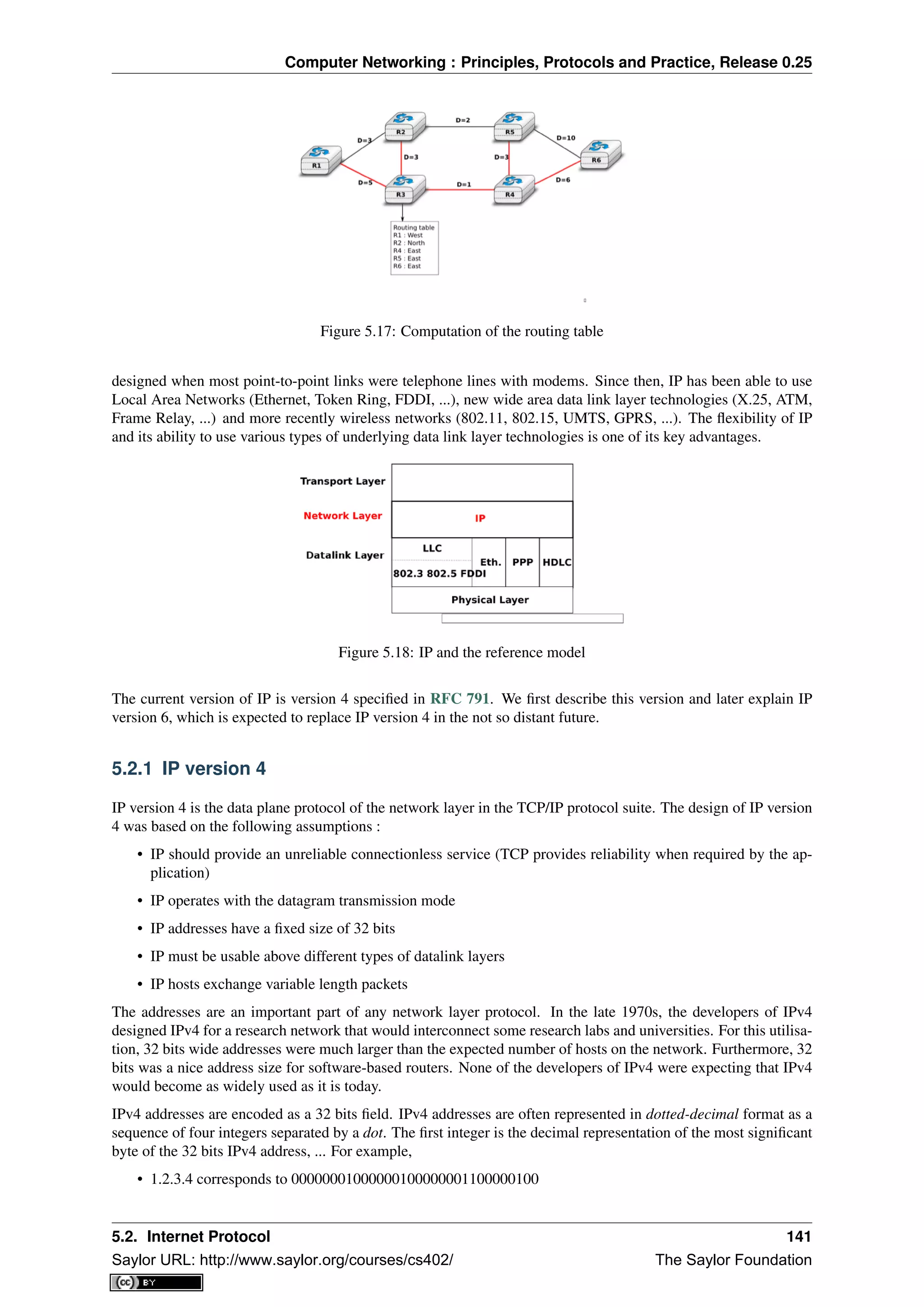 Computer Networking : Principles, Protocols and Practice, Release 0.25
Figure 5.17: Computation of the routing table
designed when most point-to-point links were telephone lines with modems. Since then, IP has been able to use
Local Area Networks (Ethernet, Token Ring, FDDI, ...), new wide area data link layer technologies (X.25, ATM,
Frame Relay, ...) and more recently wireless networks (802.11, 802.15, UMTS, GPRS, ...). The ﬂexibility of IP
and its ability to use various types of underlying data link layer technologies is one of its key advantages.
Figure 5.18: IP and the reference model
The current version of IP is version 4 speciﬁed in RFC 791. We ﬁrst describe this version and later explain IP
version 6, which is expected to replace IP version 4 in the not so distant future.
5.2.1 IP version 4
IP version 4 is the data plane protocol of the network layer in the TCP/IP protocol suite. The design of IP version
4 was based on the following assumptions :
• IP should provide an unreliable connectionless service (TCP provides reliability when required by the ap-
plication)
• IP operates with the datagram transmission mode
• IP addresses have a ﬁxed size of 32 bits
• IP must be usable above different types of datalink layers
• IP hosts exchange variable length packets
The addresses are an important part of any network layer protocol. In the late 1970s, the developers of IPv4
designed IPv4 for a research network that would interconnect some research labs and universities. For this utilisa-
tion, 32 bits wide addresses were much larger than the expected number of hosts on the network. Furthermore, 32
bits was a nice address size for software-based routers. None of the developers of IPv4 were expecting that IPv4
would become as widely used as it is today.
IPv4 addresses are encoded as a 32 bits ﬁeld. IPv4 addresses are often represented in dotted-decimal format as a
sequence of four integers separated by a dot. The ﬁrst integer is the decimal representation of the most signiﬁcant
byte of the 32 bits IPv4 address, ... For example,
• 1.2.3.4 corresponds to 00000001000000100000001100000100
5.2. Internet Protocol 141
Saylor URL: http://www.saylor.org/courses/cs402/ The Saylor Foundation
 
