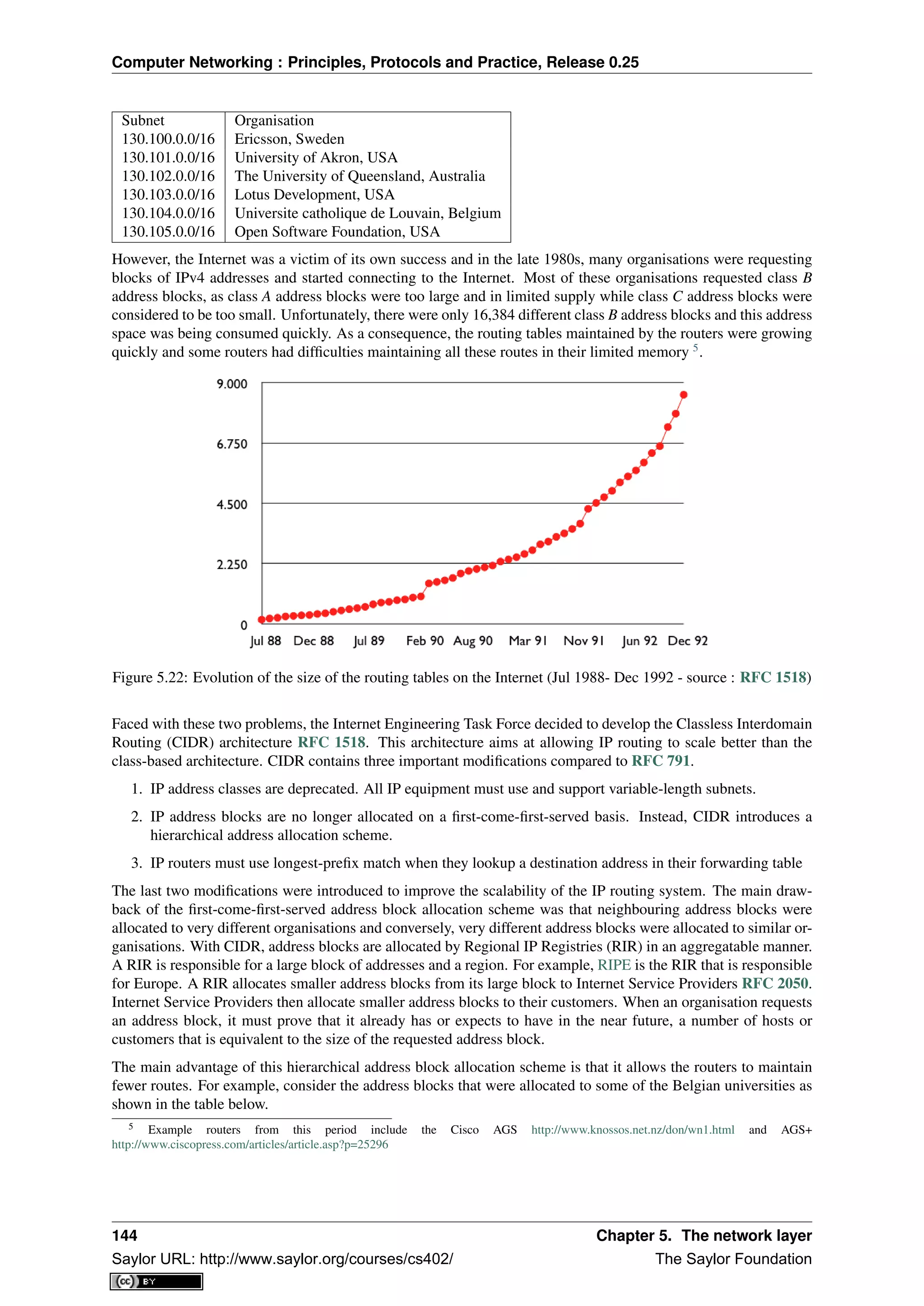 Computer Networking : Principles, Protocols and Practice, Release 0.25
Subnet Organisation
130.100.0.0/16 Ericsson, Sweden
130.101.0.0/16 University of Akron, USA
130.102.0.0/16 The University of Queensland, Australia
130.103.0.0/16 Lotus Development, USA
130.104.0.0/16 Universite catholique de Louvain, Belgium
130.105.0.0/16 Open Software Foundation, USA
However, the Internet was a victim of its own success and in the late 1980s, many organisations were requesting
blocks of IPv4 addresses and started connecting to the Internet. Most of these organisations requested class B
address blocks, as class A address blocks were too large and in limited supply while class C address blocks were
considered to be too small. Unfortunately, there were only 16,384 different class B address blocks and this address
space was being consumed quickly. As a consequence, the routing tables maintained by the routers were growing
quickly and some routers had difﬁculties maintaining all these routes in their limited memory 5
.
Figure 5.22: Evolution of the size of the routing tables on the Internet (Jul 1988- Dec 1992 - source : RFC 1518)
Faced with these two problems, the Internet Engineering Task Force decided to develop the Classless Interdomain
Routing (CIDR) architecture RFC 1518. This architecture aims at allowing IP routing to scale better than the
class-based architecture. CIDR contains three important modiﬁcations compared to RFC 791.
1. IP address classes are deprecated. All IP equipment must use and support variable-length subnets.
2. IP address blocks are no longer allocated on a ﬁrst-come-ﬁrst-served basis. Instead, CIDR introduces a
hierarchical address allocation scheme.
3. IP routers must use longest-preﬁx match when they lookup a destination address in their forwarding table
The last two modiﬁcations were introduced to improve the scalability of the IP routing system. The main draw-
back of the ﬁrst-come-ﬁrst-served address block allocation scheme was that neighbouring address blocks were
allocated to very different organisations and conversely, very different address blocks were allocated to similar or-
ganisations. With CIDR, address blocks are allocated by Regional IP Registries (RIR) in an aggregatable manner.
A RIR is responsible for a large block of addresses and a region. For example, RIPE is the RIR that is responsible
for Europe. A RIR allocates smaller address blocks from its large block to Internet Service Providers RFC 2050.
Internet Service Providers then allocate smaller address blocks to their customers. When an organisation requests
an address block, it must prove that it already has or expects to have in the near future, a number of hosts or
customers that is equivalent to the size of the requested address block.
The main advantage of this hierarchical address block allocation scheme is that it allows the routers to maintain
fewer routes. For example, consider the address blocks that were allocated to some of the Belgian universities as
shown in the table below.
5 Example routers from this period include the Cisco AGS http://www.knossos.net.nz/don/wn1.html and AGS+
http://www.ciscopress.com/articles/article.asp?p=25296
144 Chapter 5. The network layer
Saylor URL: http://www.saylor.org/courses/cs402/ The Saylor Foundation
 