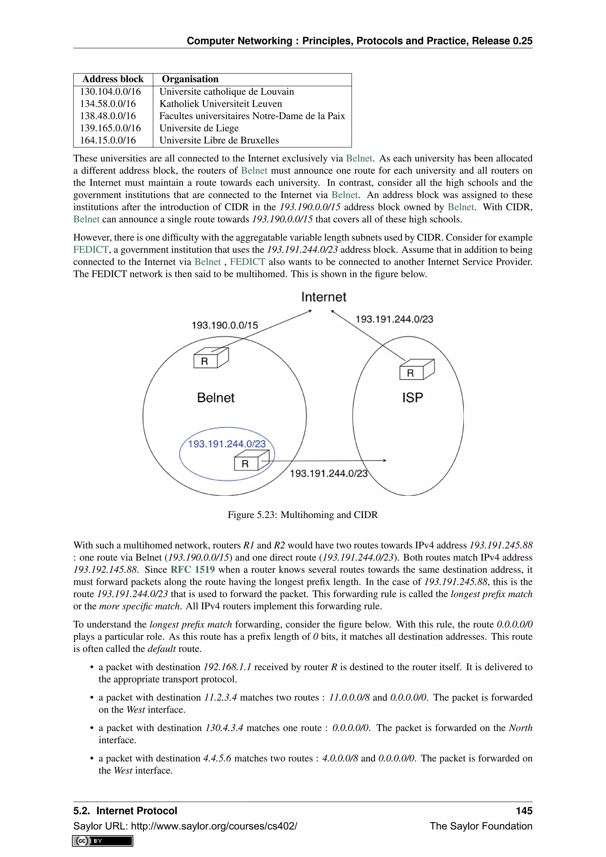 Computer Networking : Principles, Protocols and Practice, Release 0.25
Address block Organisation
130.104.0.0/16 Universite catholique de Louvain
134.58.0.0/16 Katholiek Universiteit Leuven
138.48.0.0/16 Facultes universitaires Notre-Dame de la Paix
139.165.0.0/16 Universite de Liege
164.15.0.0/16 Universite Libre de Bruxelles
These universities are all connected to the Internet exclusively via Belnet. As each university has been allocated
a different address block, the routers of Belnet must announce one route for each university and all routers on
the Internet must maintain a route towards each university. In contrast, consider all the high schools and the
government institutions that are connected to the Internet via Belnet. An address block was assigned to these
institutions after the introduction of CIDR in the 193.190.0.0/15 address block owned by Belnet. With CIDR,
Belnet can announce a single route towards 193.190.0.0/15 that covers all of these high schools.
However, there is one difﬁculty with the aggregatable variable length subnets used by CIDR. Consider for example
FEDICT, a government institution that uses the 193.191.244.0/23 address block. Assume that in addition to being
connected to the Internet via Belnet , FEDICT also wants to be connected to another Internet Service Provider.
The FEDICT network is then said to be multihomed. This is shown in the ﬁgure below.
Figure 5.23: Multihoming and CIDR
With such a multihomed network, routers R1 and R2 would have two routes towards IPv4 address 193.191.245.88
: one route via Belnet (193.190.0.0/15) and one direct route (193.191.244.0/23). Both routes match IPv4 address
193.192.145.88. Since RFC 1519 when a router knows several routes towards the same destination address, it
must forward packets along the route having the longest preﬁx length. In the case of 193.191.245.88, this is the
route 193.191.244.0/23 that is used to forward the packet. This forwarding rule is called the longest preﬁx match
or the more speciﬁc match. All IPv4 routers implement this forwarding rule.
To understand the longest preﬁx match forwarding, consider the ﬁgure below. With this rule, the route 0.0.0.0/0
plays a particular role. As this route has a preﬁx length of 0 bits, it matches all destination addresses. This route
is often called the default route.
• a packet with destination 192.168.1.1 received by router R is destined to the router itself. It is delivered to
the appropriate transport protocol.
• a packet with destination 11.2.3.4 matches two routes : 11.0.0.0/8 and 0.0.0.0/0. The packet is forwarded
on the West interface.
• a packet with destination 130.4.3.4 matches one route : 0.0.0.0/0. The packet is forwarded on the North
interface.
• a packet with destination 4.4.5.6 matches two routes : 4.0.0.0/8 and 0.0.0.0/0. The packet is forwarded on
the West interface.
5.2. Internet Protocol 145
Saylor URL: http://www.saylor.org/courses/cs402/ The Saylor Foundation
 