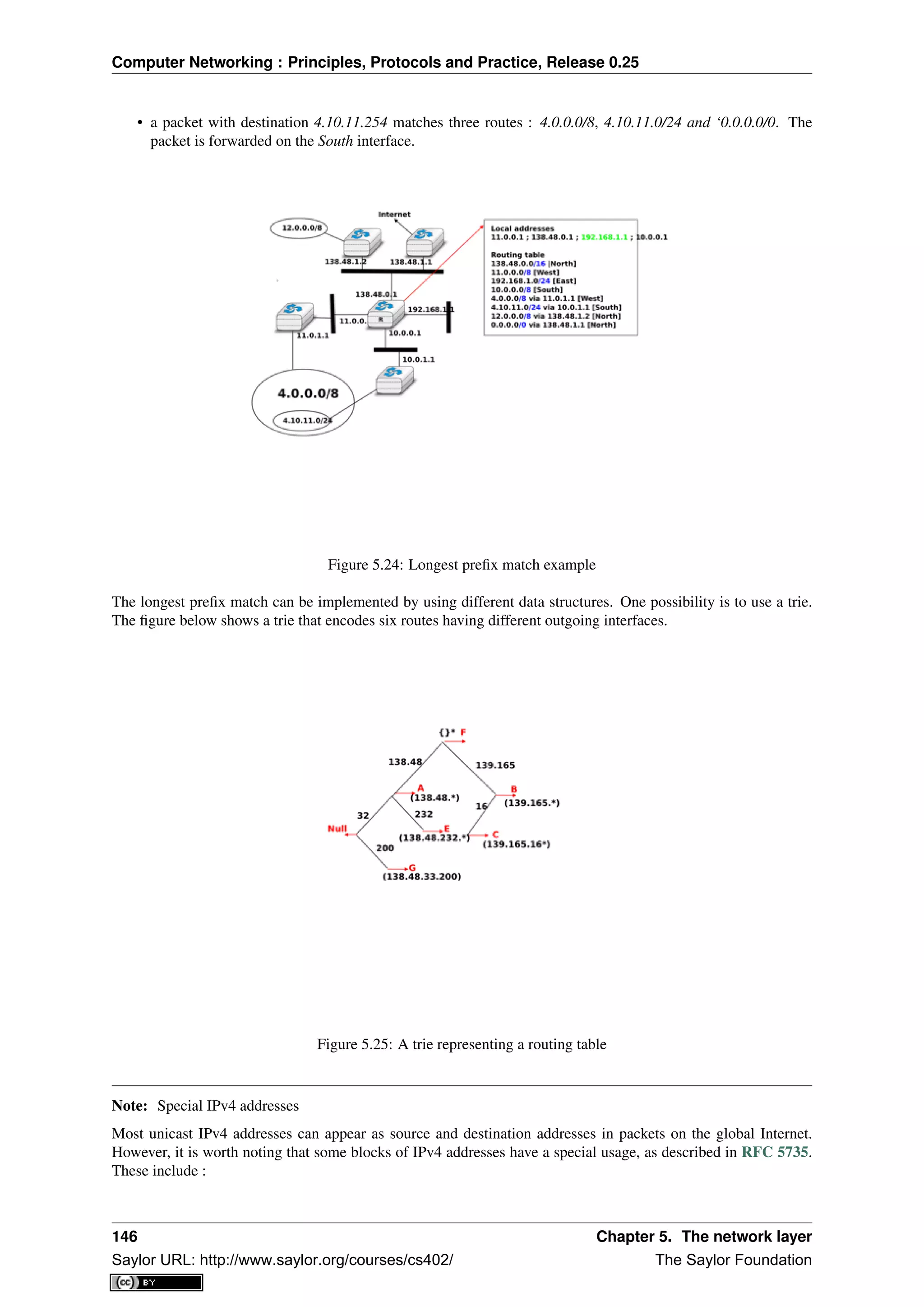 Computer Networking : Principles, Protocols and Practice, Release 0.25
• a packet with destination 4.10.11.254 matches three routes : 4.0.0.0/8, 4.10.11.0/24 and ‘0.0.0.0/0. The
packet is forwarded on the South interface.
Figure 5.24: Longest preﬁx match example
The longest preﬁx match can be implemented by using different data structures. One possibility is to use a trie.
The ﬁgure below shows a trie that encodes six routes having different outgoing interfaces.
Figure 5.25: A trie representing a routing table
Note: Special IPv4 addresses
Most unicast IPv4 addresses can appear as source and destination addresses in packets on the global Internet.
However, it is worth noting that some blocks of IPv4 addresses have a special usage, as described in RFC 5735.
These include :
146 Chapter 5. The network layer
Saylor URL: http://www.saylor.org/courses/cs402/ The Saylor Foundation
 