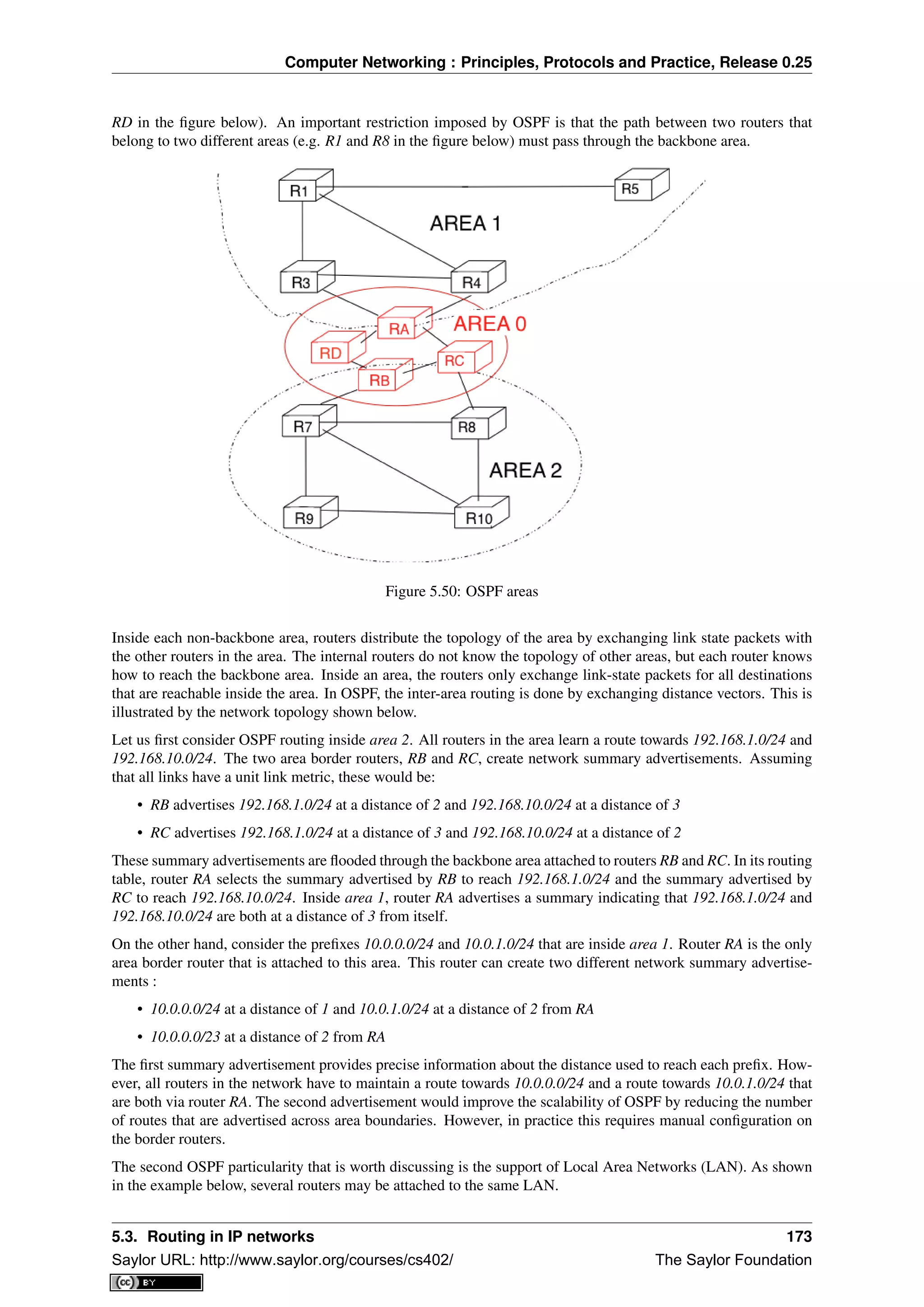 Computer Networking : Principles, Protocols and Practice, Release 0.25
RD in the ﬁgure below). An important restriction imposed by OSPF is that the path between two routers that
belong to two different areas (e.g. R1 and R8 in the ﬁgure below) must pass through the backbone area.
Figure 5.50: OSPF areas
Inside each non-backbone area, routers distribute the topology of the area by exchanging link state packets with
the other routers in the area. The internal routers do not know the topology of other areas, but each router knows
how to reach the backbone area. Inside an area, the routers only exchange link-state packets for all destinations
that are reachable inside the area. In OSPF, the inter-area routing is done by exchanging distance vectors. This is
illustrated by the network topology shown below.
Let us ﬁrst consider OSPF routing inside area 2. All routers in the area learn a route towards 192.168.1.0/24 and
192.168.10.0/24. The two area border routers, RB and RC, create network summary advertisements. Assuming
that all links have a unit link metric, these would be:
• RB advertises 192.168.1.0/24 at a distance of 2 and 192.168.10.0/24 at a distance of 3
• RC advertises 192.168.1.0/24 at a distance of 3 and 192.168.10.0/24 at a distance of 2
These summary advertisements are ﬂooded through the backbone area attached to routers RB and RC. In its routing
table, router RA selects the summary advertised by RB to reach 192.168.1.0/24 and the summary advertised by
RC to reach 192.168.10.0/24. Inside area 1, router RA advertises a summary indicating that 192.168.1.0/24 and
192.168.10.0/24 are both at a distance of 3 from itself.
On the other hand, consider the preﬁxes 10.0.0.0/24 and 10.0.1.0/24 that are inside area 1. Router RA is the only
area border router that is attached to this area. This router can create two different network summary advertise-
ments :
• 10.0.0.0/24 at a distance of 1 and 10.0.1.0/24 at a distance of 2 from RA
• 10.0.0.0/23 at a distance of 2 from RA
The ﬁrst summary advertisement provides precise information about the distance used to reach each preﬁx. How-
ever, all routers in the network have to maintain a route towards 10.0.0.0/24 and a route towards 10.0.1.0/24 that
are both via router RA. The second advertisement would improve the scalability of OSPF by reducing the number
of routes that are advertised across area boundaries. However, in practice this requires manual conﬁguration on
the border routers.
The second OSPF particularity that is worth discussing is the support of Local Area Networks (LAN). As shown
in the example below, several routers may be attached to the same LAN.
5.3. Routing in IP networks 173
Saylor URL: http://www.saylor.org/courses/cs402/ The Saylor Foundation
 