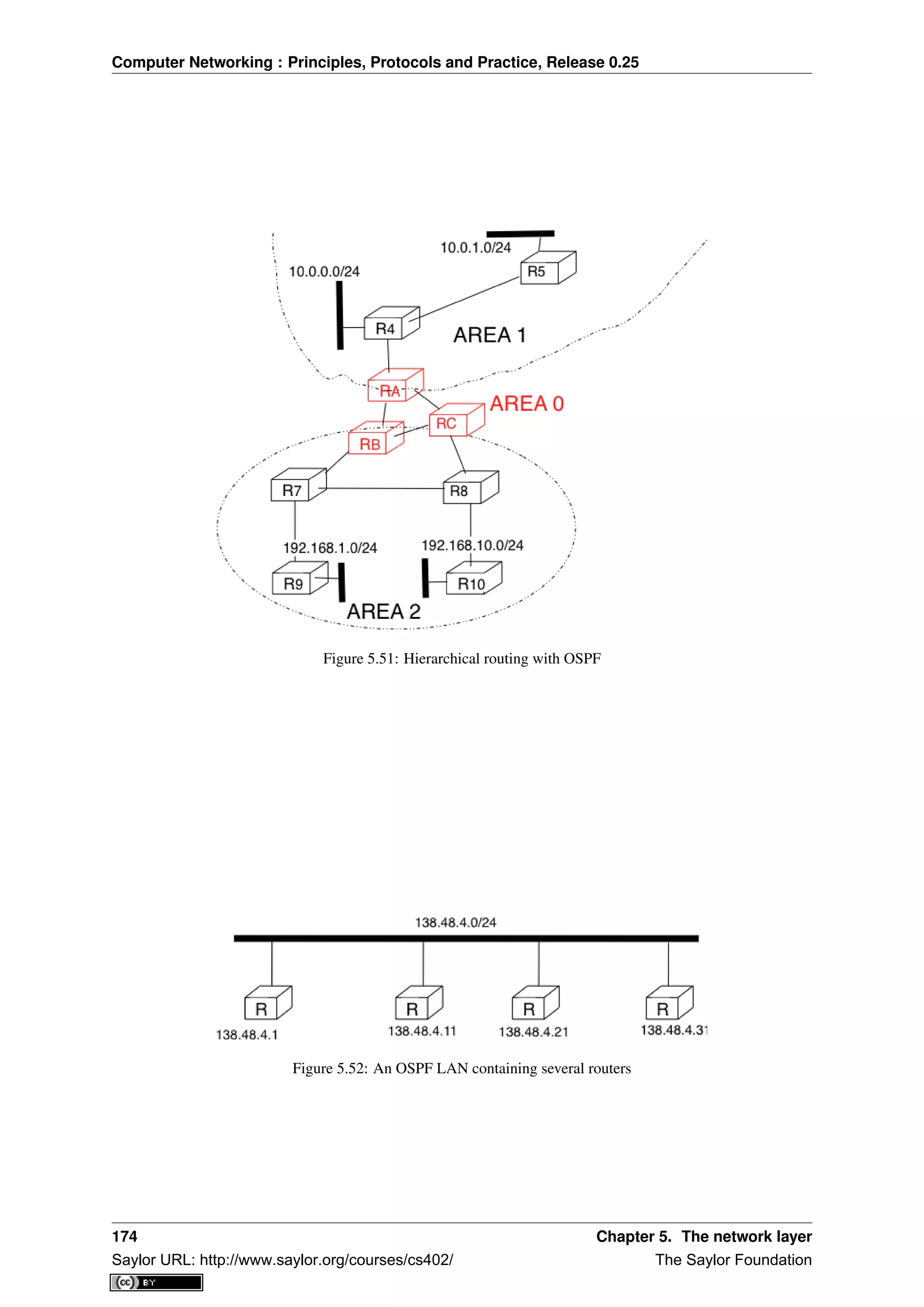 Computer Networking : Principles, Protocols and Practice, Release 0.25
Figure 5.51: Hierarchical routing with OSPF
Figure 5.52: An OSPF LAN containing several routers
174 Chapter 5. The network layer
Saylor URL: http://www.saylor.org/courses/cs402/ The Saylor Foundation
 