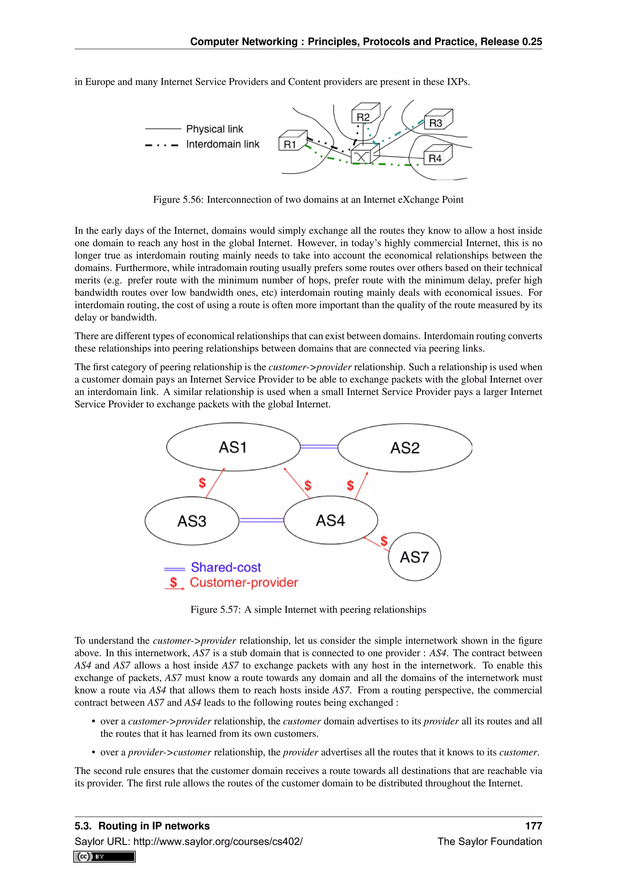 Computer Networking : Principles, Protocols and Practice, Release 0.25
in Europe and many Internet Service Providers and Content providers are present in these IXPs.
Figure 5.56: Interconnection of two domains at an Internet eXchange Point
In the early days of the Internet, domains would simply exchange all the routes they know to allow a host inside
one domain to reach any host in the global Internet. However, in today’s highly commercial Internet, this is no
longer true as interdomain routing mainly needs to take into account the economical relationships between the
domains. Furthermore, while intradomain routing usually prefers some routes over others based on their technical
merits (e.g. prefer route with the minimum number of hops, prefer route with the minimum delay, prefer high
bandwidth routes over low bandwidth ones, etc) interdomain routing mainly deals with economical issues. For
interdomain routing, the cost of using a route is often more important than the quality of the route measured by its
delay or bandwidth.
There are different types of economical relationships that can exist between domains. Interdomain routing converts
these relationships into peering relationships between domains that are connected via peering links.
The ﬁrst category of peering relationship is the customer->provider relationship. Such a relationship is used when
a customer domain pays an Internet Service Provider to be able to exchange packets with the global Internet over
an interdomain link. A similar relationship is used when a small Internet Service Provider pays a larger Internet
Service Provider to exchange packets with the global Internet.
Figure 5.57: A simple Internet with peering relationships
To understand the customer->provider relationship, let us consider the simple internetwork shown in the ﬁgure
above. In this internetwork, AS7 is a stub domain that is connected to one provider : AS4. The contract between
AS4 and AS7 allows a host inside AS7 to exchange packets with any host in the internetwork. To enable this
exchange of packets, AS7 must know a route towards any domain and all the domains of the internetwork must
know a route via AS4 that allows them to reach hosts inside AS7. From a routing perspective, the commercial
contract between AS7 and AS4 leads to the following routes being exchanged :
• over a customer->provider relationship, the customer domain advertises to its provider all its routes and all
the routes that it has learned from its own customers.
• over a provider->customer relationship, the provider advertises all the routes that it knows to its customer.
The second rule ensures that the customer domain receives a route towards all destinations that are reachable via
its provider. The ﬁrst rule allows the routes of the customer domain to be distributed throughout the Internet.
5.3. Routing in IP networks 177
Saylor URL: http://www.saylor.org/courses/cs402/ The Saylor Foundation
 