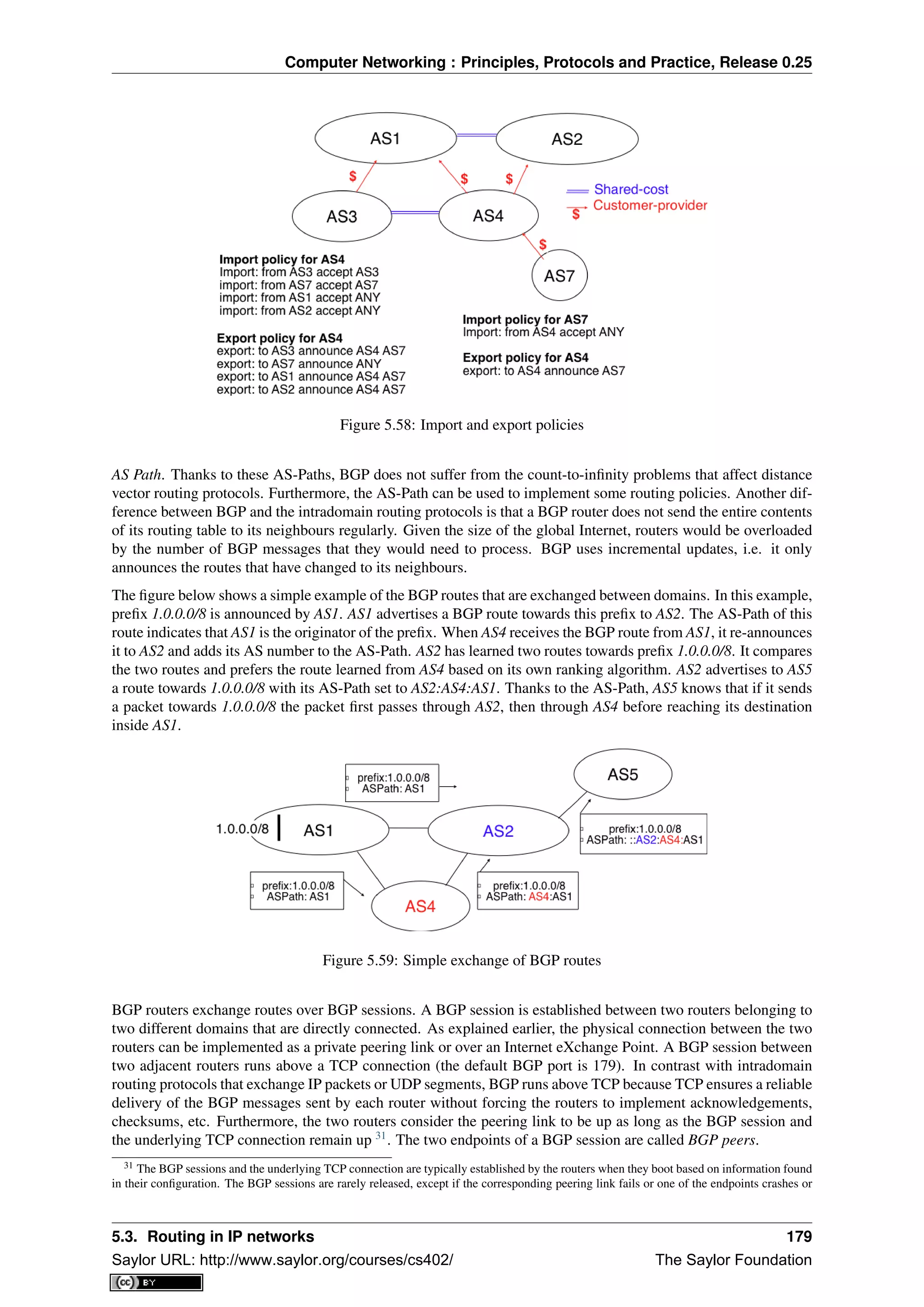 Computer Networking : Principles, Protocols and Practice, Release 0.25
Figure 5.58: Import and export policies
AS Path. Thanks to these AS-Paths, BGP does not suffer from the count-to-inﬁnity problems that affect distance
vector routing protocols. Furthermore, the AS-Path can be used to implement some routing policies. Another dif-
ference between BGP and the intradomain routing protocols is that a BGP router does not send the entire contents
of its routing table to its neighbours regularly. Given the size of the global Internet, routers would be overloaded
by the number of BGP messages that they would need to process. BGP uses incremental updates, i.e. it only
announces the routes that have changed to its neighbours.
The ﬁgure below shows a simple example of the BGP routes that are exchanged between domains. In this example,
preﬁx 1.0.0.0/8 is announced by AS1. AS1 advertises a BGP route towards this preﬁx to AS2. The AS-Path of this
route indicates that AS1 is the originator of the preﬁx. When AS4 receives the BGP route from AS1, it re-announces
it to AS2 and adds its AS number to the AS-Path. AS2 has learned two routes towards preﬁx 1.0.0.0/8. It compares
the two routes and prefers the route learned from AS4 based on its own ranking algorithm. AS2 advertises to AS5
a route towards 1.0.0.0/8 with its AS-Path set to AS2:AS4:AS1. Thanks to the AS-Path, AS5 knows that if it sends
a packet towards 1.0.0.0/8 the packet ﬁrst passes through AS2, then through AS4 before reaching its destination
inside AS1.
Figure 5.59: Simple exchange of BGP routes
BGP routers exchange routes over BGP sessions. A BGP session is established between two routers belonging to
two different domains that are directly connected. As explained earlier, the physical connection between the two
routers can be implemented as a private peering link or over an Internet eXchange Point. A BGP session between
two adjacent routers runs above a TCP connection (the default BGP port is 179). In contrast with intradomain
routing protocols that exchange IP packets or UDP segments, BGP runs above TCP because TCP ensures a reliable
delivery of the BGP messages sent by each router without forcing the routers to implement acknowledgements,
checksums, etc. Furthermore, the two routers consider the peering link to be up as long as the BGP session and
the underlying TCP connection remain up 31
. The two endpoints of a BGP session are called BGP peers.
31 The BGP sessions and the underlying TCP connection are typically established by the routers when they boot based on information found
in their conﬁguration. The BGP sessions are rarely released, except if the corresponding peering link fails or one of the endpoints crashes or
5.3. Routing in IP networks 179
Saylor URL: http://www.saylor.org/courses/cs402/ The Saylor Foundation
 