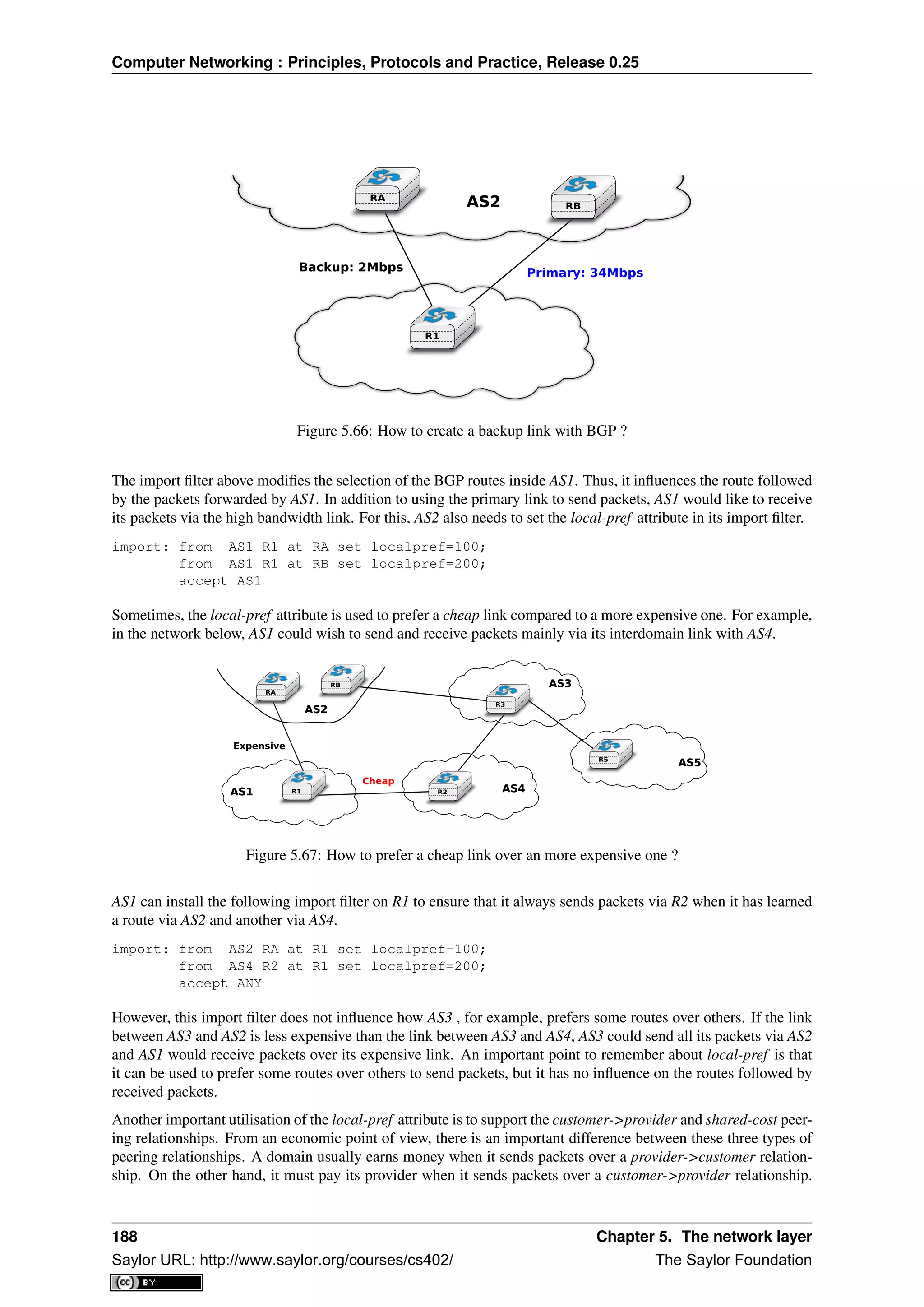 Computer Networking : Principles, Protocols and Practice, Release 0.25
R1
Primary: 34MbpsBackup: 2Mbps
AS2AS2 RB
RA
Figure 5.66: How to create a backup link with BGP ?
The import ﬁlter above modiﬁes the selection of the BGP routes inside AS1. Thus, it inﬂuences the route followed
by the packets forwarded by AS1. In addition to using the primary link to send packets, AS1 would like to receive
its packets via the high bandwidth link. For this, AS2 also needs to set the local-pref attribute in its import ﬁlter.
import: from AS1 R1 at RA set localpref=100;
from AS1 R1 at RB set localpref=200;
accept AS1
Sometimes, the local-pref attribute is used to prefer a cheap link compared to a more expensive one. For example,
in the network below, AS1 could wish to send and receive packets mainly via its interdomain link with AS4.
Expensive
Cheap
AS1AS1
AS2AS2
AS4AS4
AS3AS3
AS5AS5
RA
RB
R3
R1 R2
R5
Figure 5.67: How to prefer a cheap link over an more expensive one ?
AS1 can install the following import ﬁlter on R1 to ensure that it always sends packets via R2 when it has learned
a route via AS2 and another via AS4.
import: from AS2 RA at R1 set localpref=100;
from AS4 R2 at R1 set localpref=200;
accept ANY
However, this import ﬁlter does not inﬂuence how AS3 , for example, prefers some routes over others. If the link
between AS3 and AS2 is less expensive than the link between AS3 and AS4, AS3 could send all its packets via AS2
and AS1 would receive packets over its expensive link. An important point to remember about local-pref is that
it can be used to prefer some routes over others to send packets, but it has no inﬂuence on the routes followed by
received packets.
Another important utilisation of the local-pref attribute is to support the customer->provider and shared-cost peer-
ing relationships. From an economic point of view, there is an important difference between these three types of
peering relationships. A domain usually earns money when it sends packets over a provider->customer relation-
ship. On the other hand, it must pay its provider when it sends packets over a customer->provider relationship.
188 Chapter 5. The network layer
Saylor URL: http://www.saylor.org/courses/cs402/ The Saylor Foundation
 
