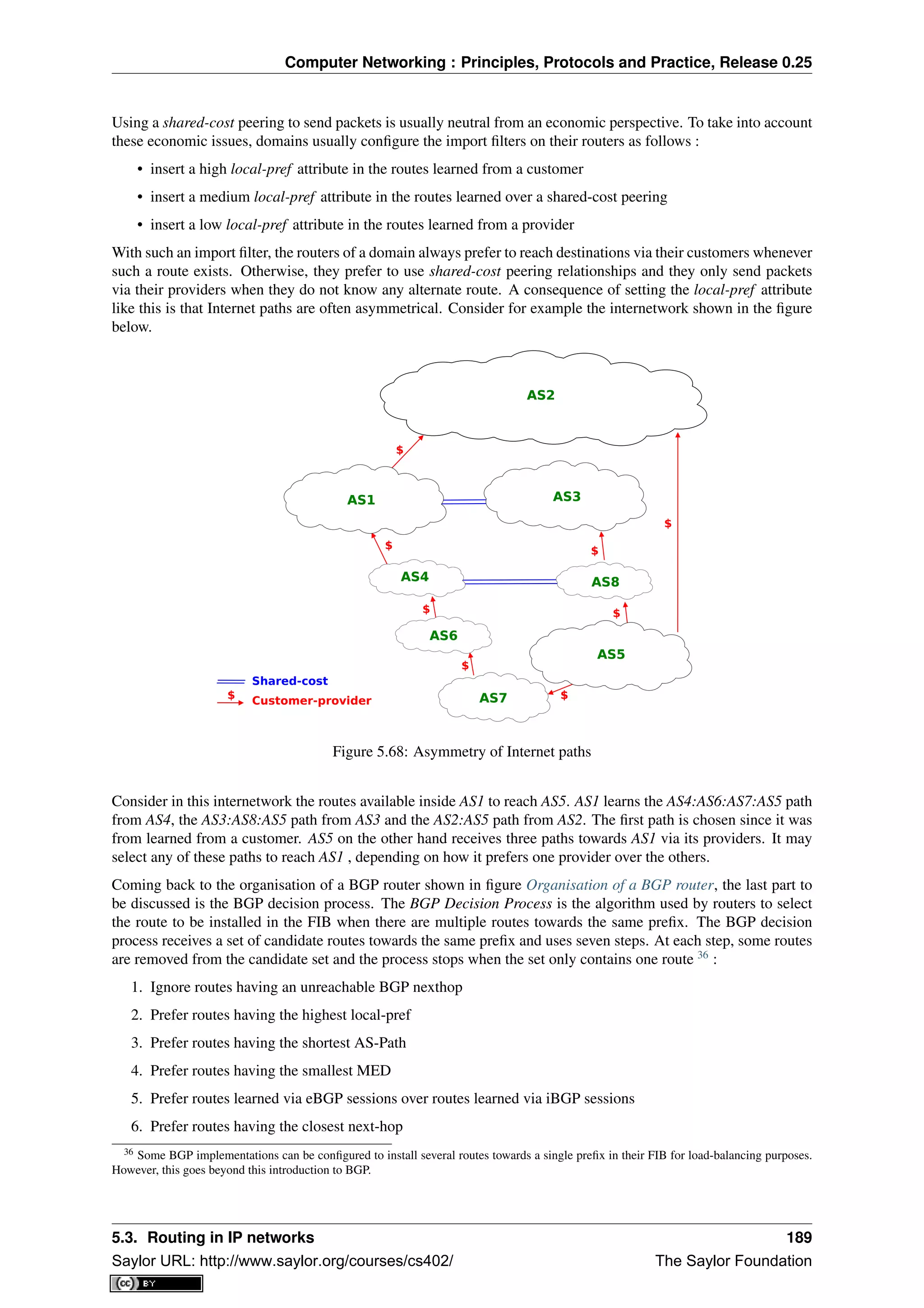 Computer Networking : Principles, Protocols and Practice, Release 0.25
Using a shared-cost peering to send packets is usually neutral from an economic perspective. To take into account
these economic issues, domains usually conﬁgure the import ﬁlters on their routers as follows :
• insert a high local-pref attribute in the routes learned from a customer
• insert a medium local-pref attribute in the routes learned over a shared-cost peering
• insert a low local-pref attribute in the routes learned from a provider
With such an import ﬁlter, the routers of a domain always prefer to reach destinations via their customers whenever
such a route exists. Otherwise, they prefer to use shared-cost peering relationships and they only send packets
via their providers when they do not know any alternate route. A consequence of setting the local-pref attribute
like this is that Internet paths are often asymmetrical. Consider for example the internetwork shown in the ﬁgure
below.
AS2
AS1AS1
AS2
AS3AS3
AS4AS4
AS6AS6
AS7AS7
AS5AS5
AS8AS8
Customer-provider
Shared-cost
$
$
$
$
$
$$
$
$
$
Figure 5.68: Asymmetry of Internet paths
Consider in this internetwork the routes available inside AS1 to reach AS5. AS1 learns the AS4:AS6:AS7:AS5 path
from AS4, the AS3:AS8:AS5 path from AS3 and the AS2:AS5 path from AS2. The ﬁrst path is chosen since it was
from learned from a customer. AS5 on the other hand receives three paths towards AS1 via its providers. It may
select any of these paths to reach AS1 , depending on how it prefers one provider over the others.
Coming back to the organisation of a BGP router shown in ﬁgure Organisation of a BGP router, the last part to
be discussed is the BGP decision process. The BGP Decision Process is the algorithm used by routers to select
the route to be installed in the FIB when there are multiple routes towards the same preﬁx. The BGP decision
process receives a set of candidate routes towards the same preﬁx and uses seven steps. At each step, some routes
are removed from the candidate set and the process stops when the set only contains one route 36
:
1. Ignore routes having an unreachable BGP nexthop
2. Prefer routes having the highest local-pref
3. Prefer routes having the shortest AS-Path
4. Prefer routes having the smallest MED
5. Prefer routes learned via eBGP sessions over routes learned via iBGP sessions
6. Prefer routes having the closest next-hop
36 Some BGP implementations can be conﬁgured to install several routes towards a single preﬁx in their FIB for load-balancing purposes.
However, this goes beyond this introduction to BGP.
5.3. Routing in IP networks 189
Saylor URL: http://www.saylor.org/courses/cs402/ The Saylor Foundation
 