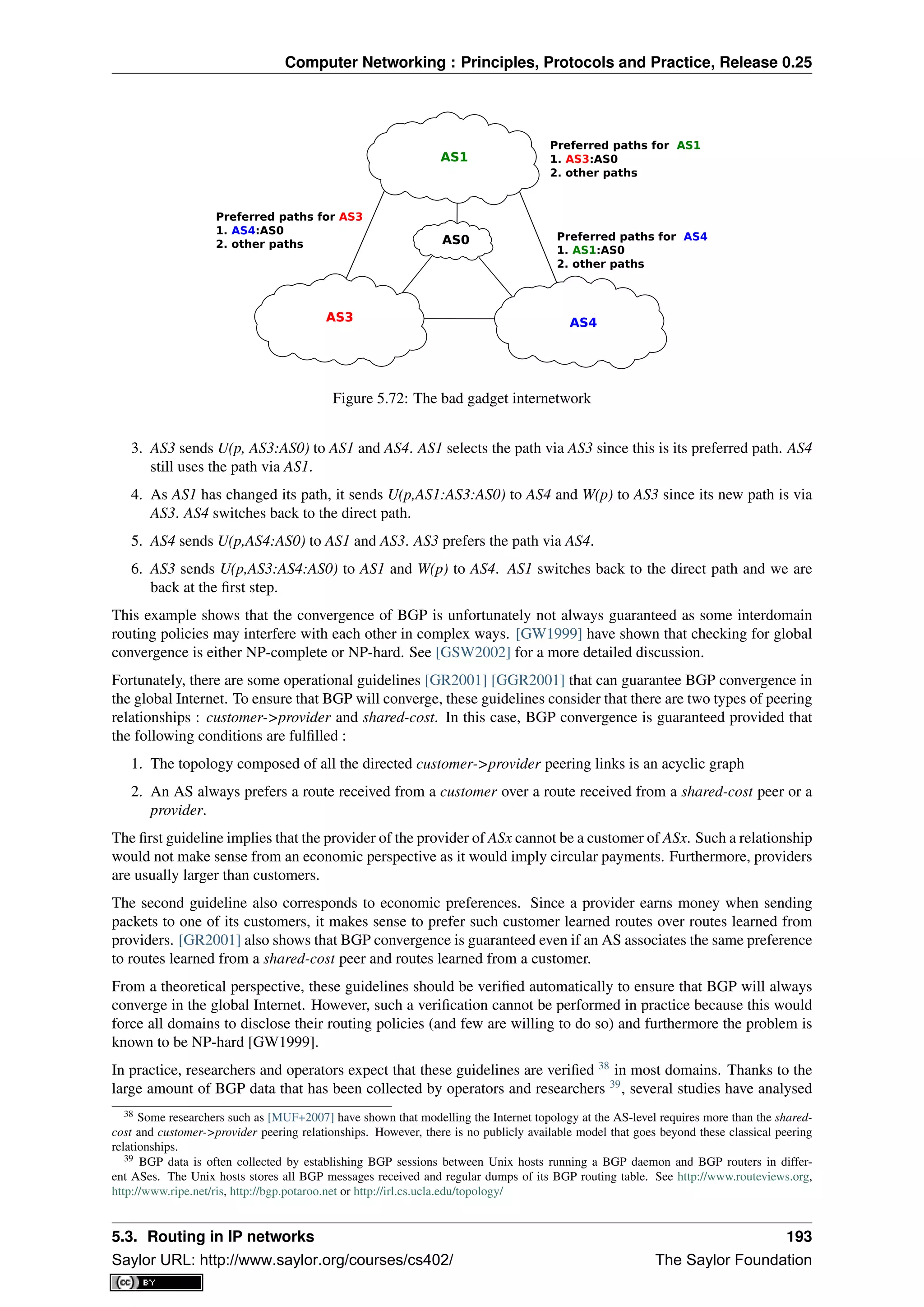 Computer Networking : Principles, Protocols and Practice, Release 0.25
Preferred paths for AS3
1. AS4:AS0
2. other paths
Preferred paths for AS1
1. AS3:AS0
2. other paths
Preferred paths for AS4
1. AS1:AS0
2. other paths
AS1AS1
AS0AS0
AS3AS3 AS4AS4
Figure 5.72: The bad gadget internetwork
3. AS3 sends U(p, AS3:AS0) to AS1 and AS4. AS1 selects the path via AS3 since this is its preferred path. AS4
still uses the path via AS1.
4. As AS1 has changed its path, it sends U(p,AS1:AS3:AS0) to AS4 and W(p) to AS3 since its new path is via
AS3. AS4 switches back to the direct path.
5. AS4 sends U(p,AS4:AS0) to AS1 and AS3. AS3 prefers the path via AS4.
6. AS3 sends U(p,AS3:AS4:AS0) to AS1 and W(p) to AS4. AS1 switches back to the direct path and we are
back at the ﬁrst step.
This example shows that the convergence of BGP is unfortunately not always guaranteed as some interdomain
routing policies may interfere with each other in complex ways. [GW1999] have shown that checking for global
convergence is either NP-complete or NP-hard. See [GSW2002] for a more detailed discussion.
Fortunately, there are some operational guidelines [GR2001] [GGR2001] that can guarantee BGP convergence in
the global Internet. To ensure that BGP will converge, these guidelines consider that there are two types of peering
relationships : customer->provider and shared-cost. In this case, BGP convergence is guaranteed provided that
the following conditions are fulﬁlled :
1. The topology composed of all the directed customer->provider peering links is an acyclic graph
2. An AS always prefers a route received from a customer over a route received from a shared-cost peer or a
provider.
The ﬁrst guideline implies that the provider of the provider of ASx cannot be a customer of ASx. Such a relationship
would not make sense from an economic perspective as it would imply circular payments. Furthermore, providers
are usually larger than customers.
The second guideline also corresponds to economic preferences. Since a provider earns money when sending
packets to one of its customers, it makes sense to prefer such customer learned routes over routes learned from
providers. [GR2001] also shows that BGP convergence is guaranteed even if an AS associates the same preference
to routes learned from a shared-cost peer and routes learned from a customer.
From a theoretical perspective, these guidelines should be veriﬁed automatically to ensure that BGP will always
converge in the global Internet. However, such a veriﬁcation cannot be performed in practice because this would
force all domains to disclose their routing policies (and few are willing to do so) and furthermore the problem is
known to be NP-hard [GW1999].
In practice, researchers and operators expect that these guidelines are veriﬁed 38
in most domains. Thanks to the
large amount of BGP data that has been collected by operators and researchers 39
, several studies have analysed
38 Some researchers such as [MUF+2007] have shown that modelling the Internet topology at the AS-level requires more than the shared-
cost and customer->provider peering relationships. However, there is no publicly available model that goes beyond these classical peering
relationships.
39 BGP data is often collected by establishing BGP sessions between Unix hosts running a BGP daemon and BGP routers in differ-
ent ASes. The Unix hosts stores all BGP messages received and regular dumps of its BGP routing table. See http://www.routeviews.org,
http://www.ripe.net/ris, http://bgp.potaroo.net or http://irl.cs.ucla.edu/topology/
5.3. Routing in IP networks 193
Saylor URL: http://www.saylor.org/courses/cs402/ The Saylor Foundation
 