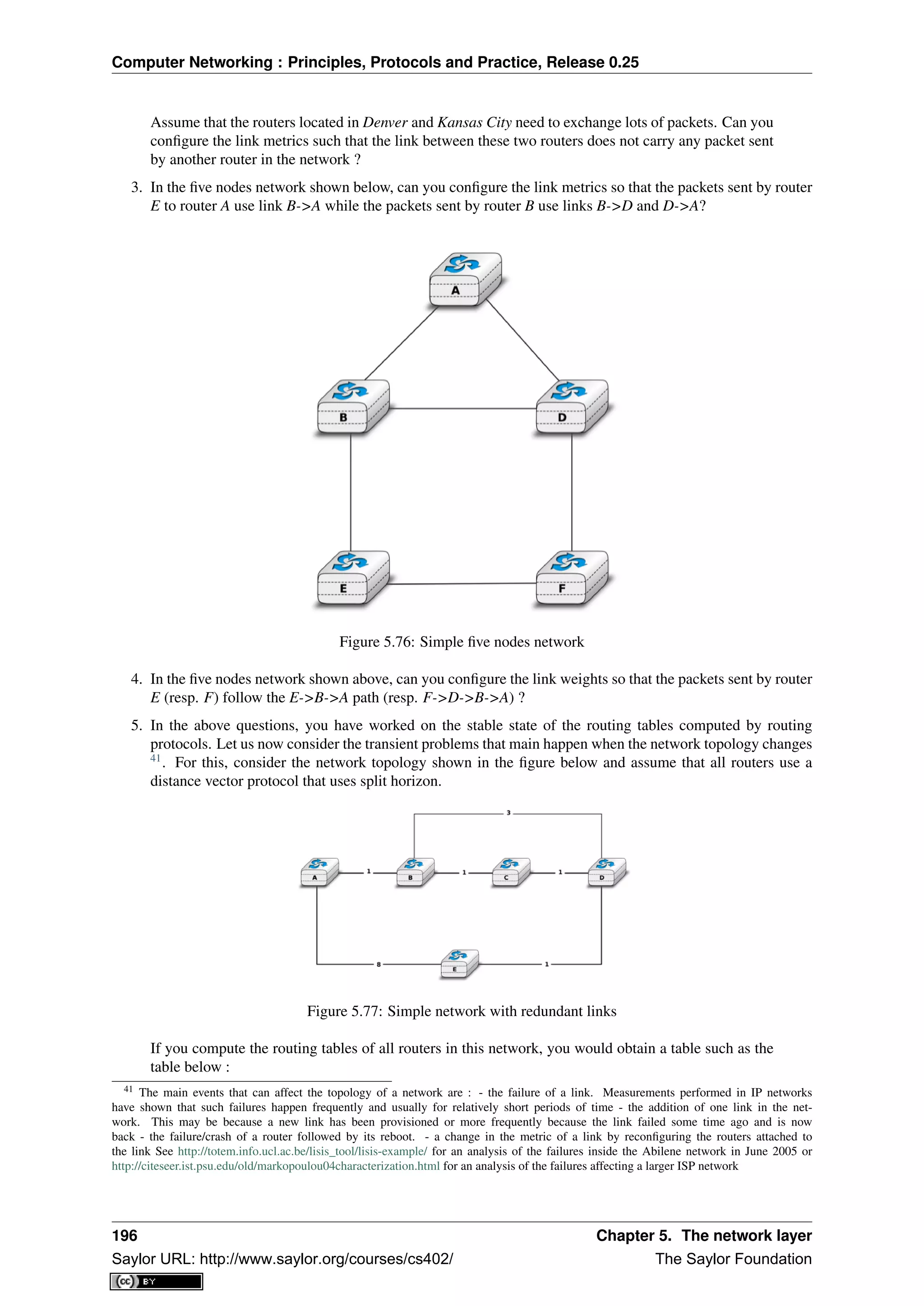Computer Networking : Principles, Protocols and Practice, Release 0.25
Assume that the routers located in Denver and Kansas City need to exchange lots of packets. Can you
conﬁgure the link metrics such that the link between these two routers does not carry any packet sent
by another router in the network ?
3. In the ﬁve nodes network shown below, can you conﬁgure the link metrics so that the packets sent by router
E to router A use link B->A while the packets sent by router B use links B->D and D->A?
Figure 5.76: Simple ﬁve nodes network
4. In the ﬁve nodes network shown above, can you conﬁgure the link weights so that the packets sent by router
E (resp. F) follow the E->B->A path (resp. F->D->B->A) ?
5. In the above questions, you have worked on the stable state of the routing tables computed by routing
protocols. Let us now consider the transient problems that main happen when the network topology changes
41
. For this, consider the network topology shown in the ﬁgure below and assume that all routers use a
distance vector protocol that uses split horizon.
Figure 5.77: Simple network with redundant links
If you compute the routing tables of all routers in this network, you would obtain a table such as the
table below :
41 The main events that can affect the topology of a network are : - the failure of a link. Measurements performed in IP networks
have shown that such failures happen frequently and usually for relatively short periods of time - the addition of one link in the net-
work. This may be because a new link has been provisioned or more frequently because the link failed some time ago and is now
back - the failure/crash of a router followed by its reboot. - a change in the metric of a link by reconﬁguring the routers attached to
the link See http://totem.info.ucl.ac.be/lisis_tool/lisis-example/ for an analysis of the failures inside the Abilene network in June 2005 or
http://citeseer.ist.psu.edu/old/markopoulou04characterization.html for an analysis of the failures affecting a larger ISP network
196 Chapter 5. The network layer
Saylor URL: http://www.saylor.org/courses/cs402/ The Saylor Foundation
 