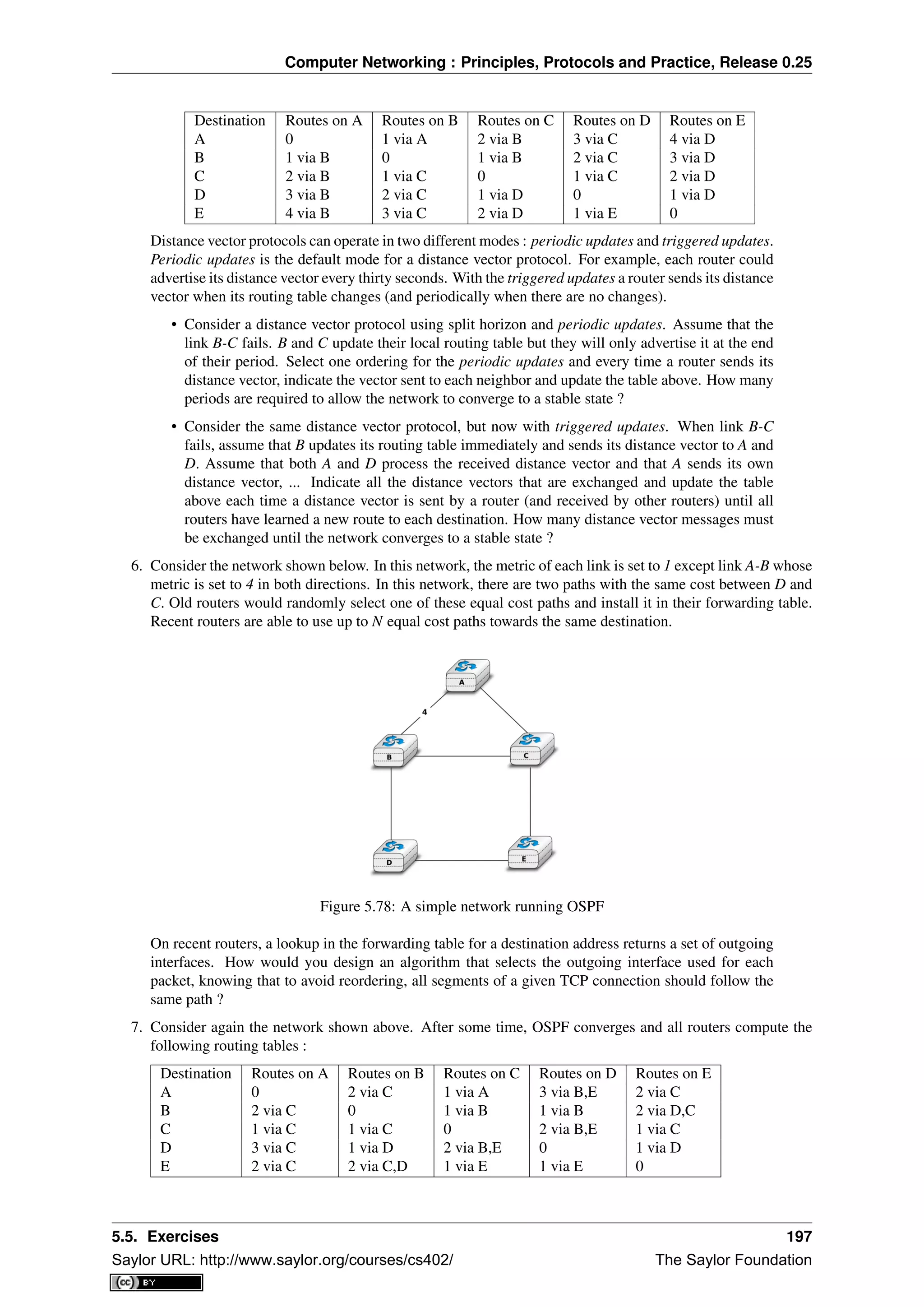 Computer Networking : Principles, Protocols and Practice, Release 0.25
Destination Routes on A Routes on B Routes on C Routes on D Routes on E
A 0 1 via A 2 via B 3 via C 4 via D
B 1 via B 0 1 via B 2 via C 3 via D
C 2 via B 1 via C 0 1 via C 2 via D
D 3 via B 2 via C 1 via D 0 1 via D
E 4 via B 3 via C 2 via D 1 via E 0
Distance vector protocols can operate in two different modes : periodic updates and triggered updates.
Periodic updates is the default mode for a distance vector protocol. For example, each router could
advertise its distance vector every thirty seconds. With the triggered updates a router sends its distance
vector when its routing table changes (and periodically when there are no changes).
• Consider a distance vector protocol using split horizon and periodic updates. Assume that the
link B-C fails. B and C update their local routing table but they will only advertise it at the end
of their period. Select one ordering for the periodic updates and every time a router sends its
distance vector, indicate the vector sent to each neighbor and update the table above. How many
periods are required to allow the network to converge to a stable state ?
• Consider the same distance vector protocol, but now with triggered updates. When link B-C
fails, assume that B updates its routing table immediately and sends its distance vector to A and
D. Assume that both A and D process the received distance vector and that A sends its own
distance vector, ... Indicate all the distance vectors that are exchanged and update the table
above each time a distance vector is sent by a router (and received by other routers) until all
routers have learned a new route to each destination. How many distance vector messages must
be exchanged until the network converges to a stable state ?
6. Consider the network shown below. In this network, the metric of each link is set to 1 except link A-B whose
metric is set to 4 in both directions. In this network, there are two paths with the same cost between D and
C. Old routers would randomly select one of these equal cost paths and install it in their forwarding table.
Recent routers are able to use up to N equal cost paths towards the same destination.
Figure 5.78: A simple network running OSPF
On recent routers, a lookup in the forwarding table for a destination address returns a set of outgoing
interfaces. How would you design an algorithm that selects the outgoing interface used for each
packet, knowing that to avoid reordering, all segments of a given TCP connection should follow the
same path ?
7. Consider again the network shown above. After some time, OSPF converges and all routers compute the
following routing tables :
Destination Routes on A Routes on B Routes on C Routes on D Routes on E
A 0 2 via C 1 via A 3 via B,E 2 via C
B 2 via C 0 1 via B 1 via B 2 via D,C
C 1 via C 1 via C 0 2 via B,E 1 via C
D 3 via C 1 via D 2 via B,E 0 1 via D
E 2 via C 2 via C,D 1 via E 1 via E 0
5.5. Exercises 197
Saylor URL: http://www.saylor.org/courses/cs402/ The Saylor Foundation
 