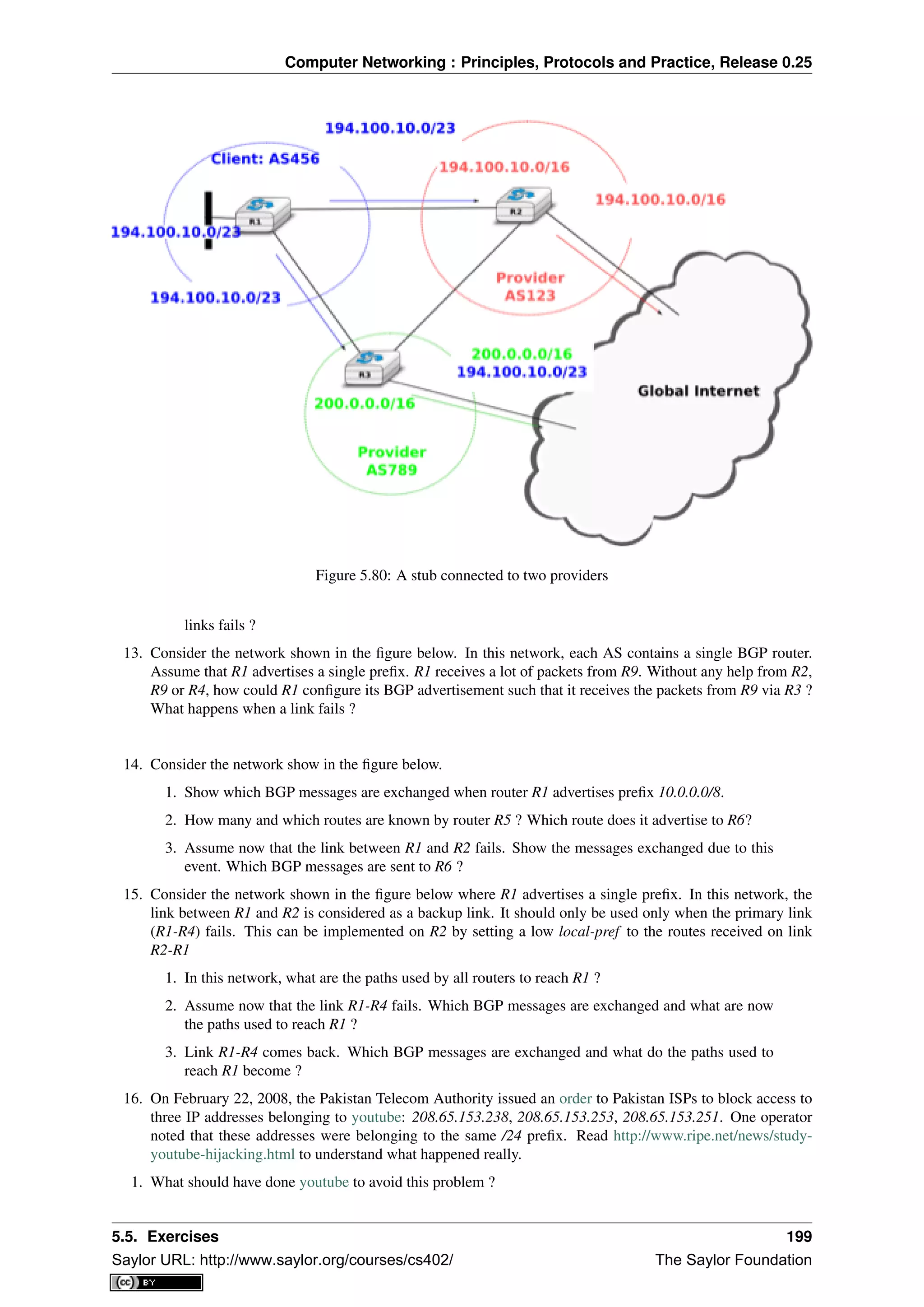 Computer Networking : Principles, Protocols and Practice, Release 0.25
Figure 5.80: A stub connected to two providers
links fails ?
13. Consider the network shown in the ﬁgure below. In this network, each AS contains a single BGP router.
Assume that R1 advertises a single preﬁx. R1 receives a lot of packets from R9. Without any help from R2,
R9 or R4, how could R1 conﬁgure its BGP advertisement such that it receives the packets from R9 via R3 ?
What happens when a link fails ?
14. Consider the network show in the ﬁgure below.
1. Show which BGP messages are exchanged when router R1 advertises preﬁx 10.0.0.0/8.
2. How many and which routes are known by router R5 ? Which route does it advertise to R6?
3. Assume now that the link between R1 and R2 fails. Show the messages exchanged due to this
event. Which BGP messages are sent to R6 ?
15. Consider the network shown in the ﬁgure below where R1 advertises a single preﬁx. In this network, the
link between R1 and R2 is considered as a backup link. It should only be used only when the primary link
(R1-R4) fails. This can be implemented on R2 by setting a low local-pref to the routes received on link
R2-R1
1. In this network, what are the paths used by all routers to reach R1 ?
2. Assume now that the link R1-R4 fails. Which BGP messages are exchanged and what are now
the paths used to reach R1 ?
3. Link R1-R4 comes back. Which BGP messages are exchanged and what do the paths used to
reach R1 become ?
16. On February 22, 2008, the Pakistan Telecom Authority issued an order to Pakistan ISPs to block access to
three IP addresses belonging to youtube: 208.65.153.238, 208.65.153.253, 208.65.153.251. One operator
noted that these addresses were belonging to the same /24 preﬁx. Read http://www.ripe.net/news/study-
youtube-hijacking.html to understand what happened really.
1. What should have done youtube to avoid this problem ?
5.5. Exercises 199
Saylor URL: http://www.saylor.org/courses/cs402/ The Saylor Foundation
 