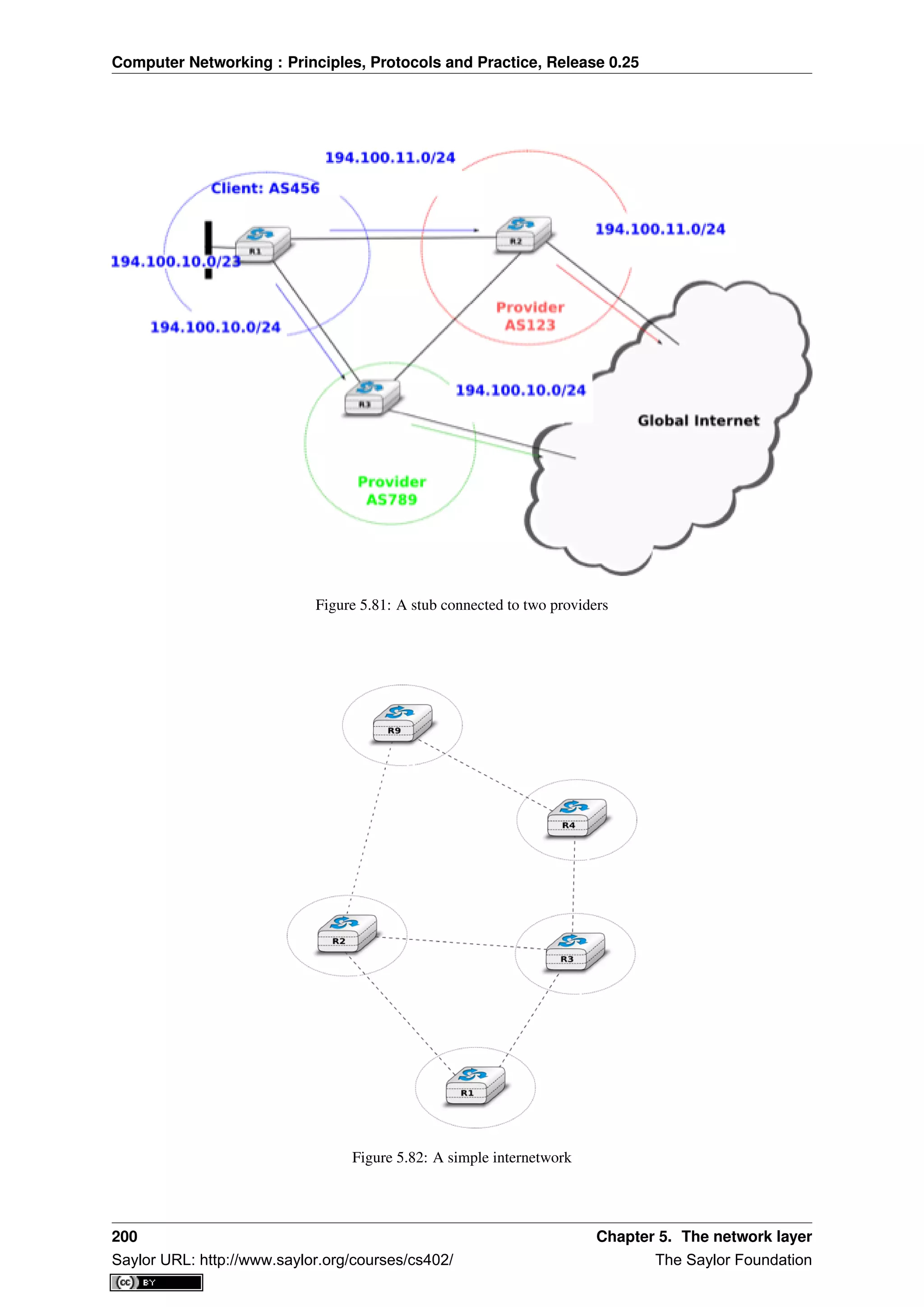 Computer Networking : Principles, Protocols and Practice, Release 0.25
Figure 5.81: A stub connected to two providers
Figure 5.82: A simple internetwork
200 Chapter 5. The network layer
Saylor URL: http://www.saylor.org/courses/cs402/ The Saylor Foundation
 