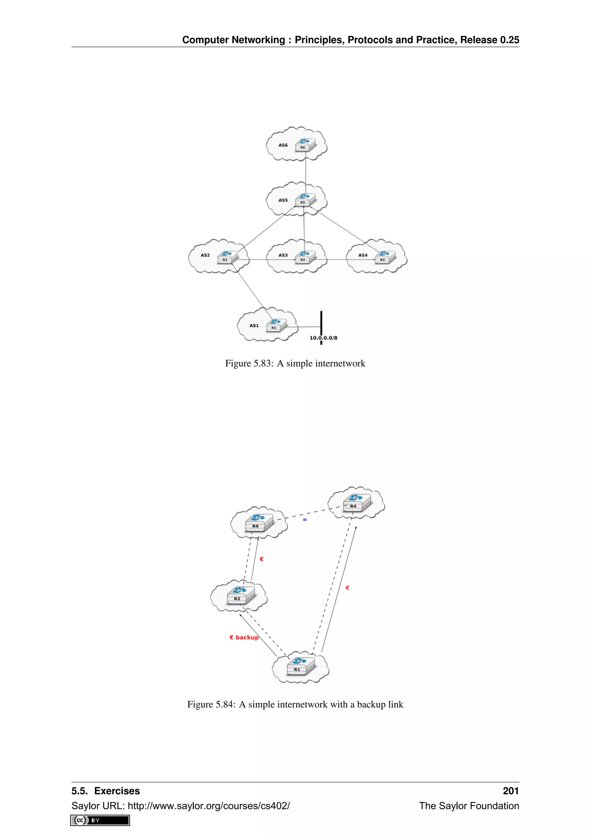 Computer Networking : Principles, Protocols and Practice, Release 0.25
Figure 5.83: A simple internetwork
Figure 5.84: A simple internetwork with a backup link
5.5. Exercises 201
Saylor URL: http://www.saylor.org/courses/cs402/ The Saylor Foundation
 