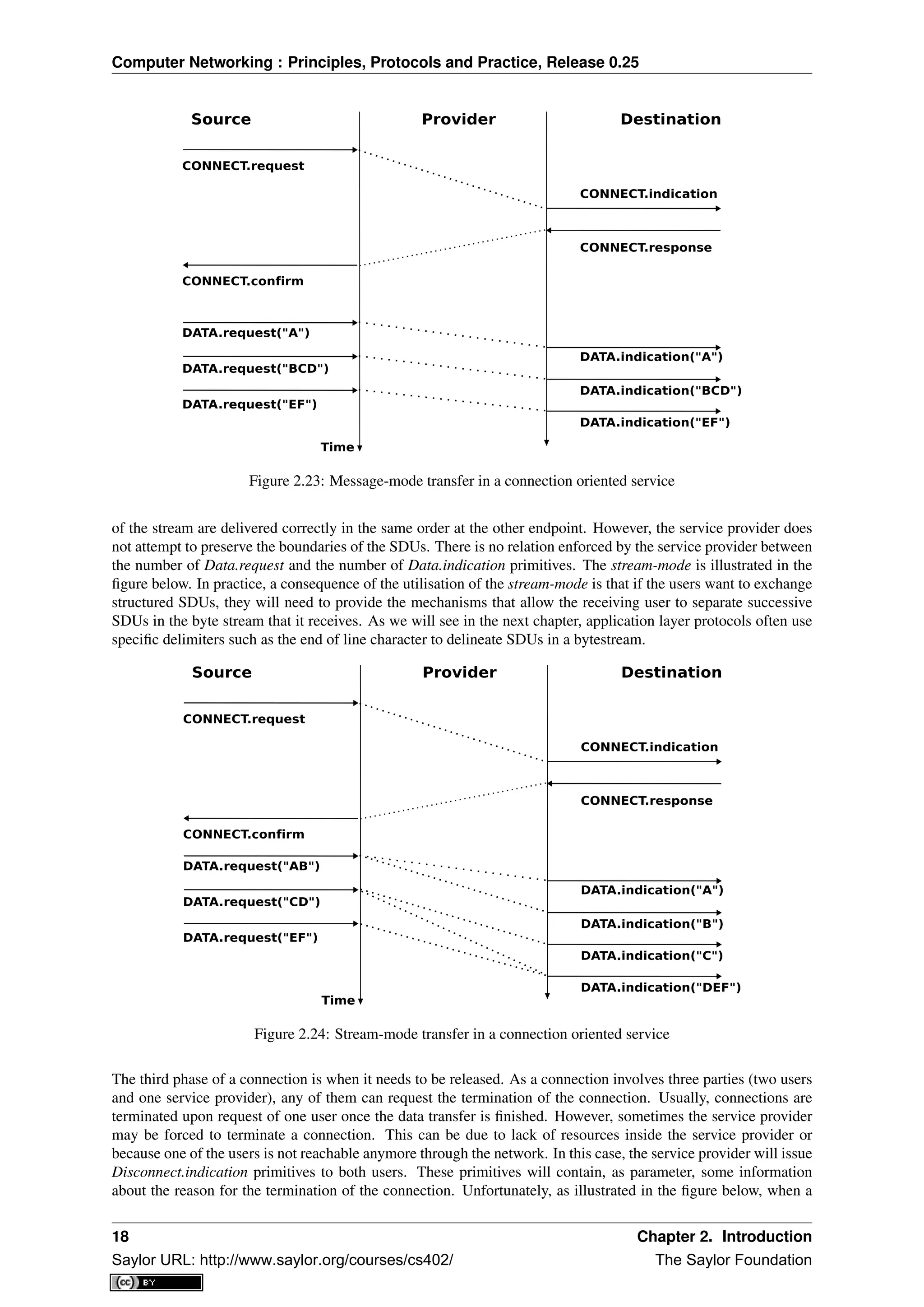Computer Networking : Principles, Protocols and Practice, Release 0.25
Source Provider Destination
Time
CONNECT.request
CONNECT.indication
CONNECT.confirm
CONNECT.response
DATA.request("A")
DATA.request("BCD")
DATA.request("EF")
DATA.indication("A")
DATA.indication("BCD")
DATA.indication("EF")
Figure 2.23: Message-mode transfer in a connection oriented service
of the stream are delivered correctly in the same order at the other endpoint. However, the service provider does
not attempt to preserve the boundaries of the SDUs. There is no relation enforced by the service provider between
the number of Data.request and the number of Data.indication primitives. The stream-mode is illustrated in the
ﬁgure below. In practice, a consequence of the utilisation of the stream-mode is that if the users want to exchange
structured SDUs, they will need to provide the mechanisms that allow the receiving user to separate successive
SDUs in the byte stream that it receives. As we will see in the next chapter, application layer protocols often use
speciﬁc delimiters such as the end of line character to delineate SDUs in a bytestream.
Source Provider Destination
Time
CONNECT.request
CONNECT.indication
CONNECT.confirm
CONNECT.response
DATA.request("AB")
DATA.request("CD")
DATA.request("EF")
DATA.indication("A")
DATA.indication("B")
DATA.indication("C")
DATA.indication("DEF")
Figure 2.24: Stream-mode transfer in a connection oriented service
The third phase of a connection is when it needs to be released. As a connection involves three parties (two users
and one service provider), any of them can request the termination of the connection. Usually, connections are
terminated upon request of one user once the data transfer is ﬁnished. However, sometimes the service provider
may be forced to terminate a connection. This can be due to lack of resources inside the service provider or
because one of the users is not reachable anymore through the network. In this case, the service provider will issue
Disconnect.indication primitives to both users. These primitives will contain, as parameter, some information
about the reason for the termination of the connection. Unfortunately, as illustrated in the ﬁgure below, when a
18 Chapter 2. Introduction
Saylor URL: http://www.saylor.org/courses/cs402/ The Saylor Foundation
 