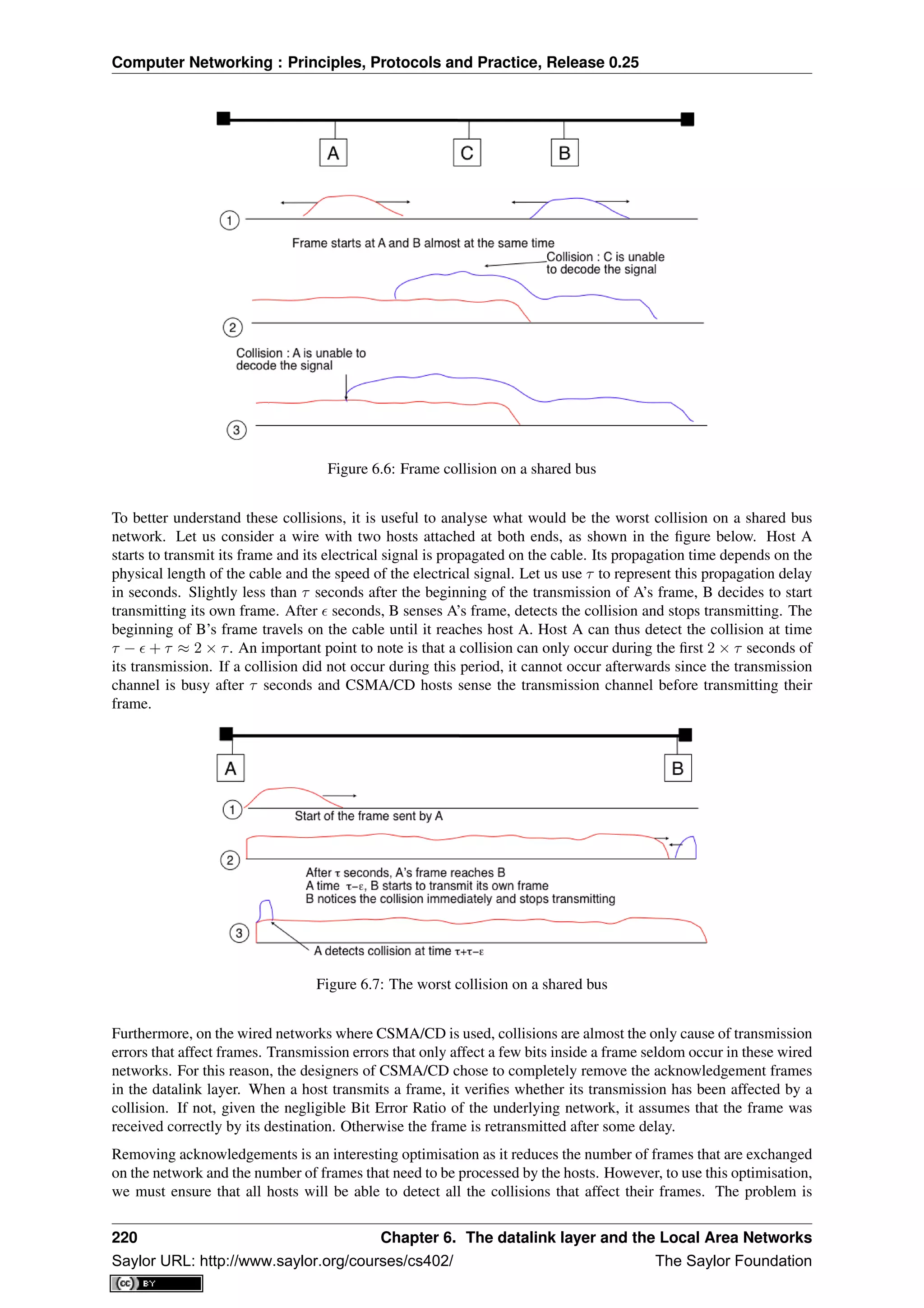 Computer Networking : Principles, Protocols and Practice, Release 0.25
Figure 6.6: Frame collision on a shared bus
To better understand these collisions, it is useful to analyse what would be the worst collision on a shared bus
network. Let us consider a wire with two hosts attached at both ends, as shown in the ﬁgure below. Host A
starts to transmit its frame and its electrical signal is propagated on the cable. Its propagation time depends on the
physical length of the cable and the speed of the electrical signal. Let us use τ to represent this propagation delay
in seconds. Slightly less than τ seconds after the beginning of the transmission of A’s frame, B decides to start
transmitting its own frame. After seconds, B senses A’s frame, detects the collision and stops transmitting. The
beginning of B’s frame travels on the cable until it reaches host A. Host A can thus detect the collision at time
τ − + τ ≈ 2 × τ. An important point to note is that a collision can only occur during the ﬁrst 2 × τ seconds of
its transmission. If a collision did not occur during this period, it cannot occur afterwards since the transmission
channel is busy after τ seconds and CSMA/CD hosts sense the transmission channel before transmitting their
frame.
Figure 6.7: The worst collision on a shared bus
Furthermore, on the wired networks where CSMA/CD is used, collisions are almost the only cause of transmission
errors that affect frames. Transmission errors that only affect a few bits inside a frame seldom occur in these wired
networks. For this reason, the designers of CSMA/CD chose to completely remove the acknowledgement frames
in the datalink layer. When a host transmits a frame, it veriﬁes whether its transmission has been affected by a
collision. If not, given the negligible Bit Error Ratio of the underlying network, it assumes that the frame was
received correctly by its destination. Otherwise the frame is retransmitted after some delay.
Removing acknowledgements is an interesting optimisation as it reduces the number of frames that are exchanged
on the network and the number of frames that need to be processed by the hosts. However, to use this optimisation,
we must ensure that all hosts will be able to detect all the collisions that affect their frames. The problem is
220 Chapter 6. The datalink layer and the Local Area Networks
Saylor URL: http://www.saylor.org/courses/cs402/ The Saylor Foundation
 