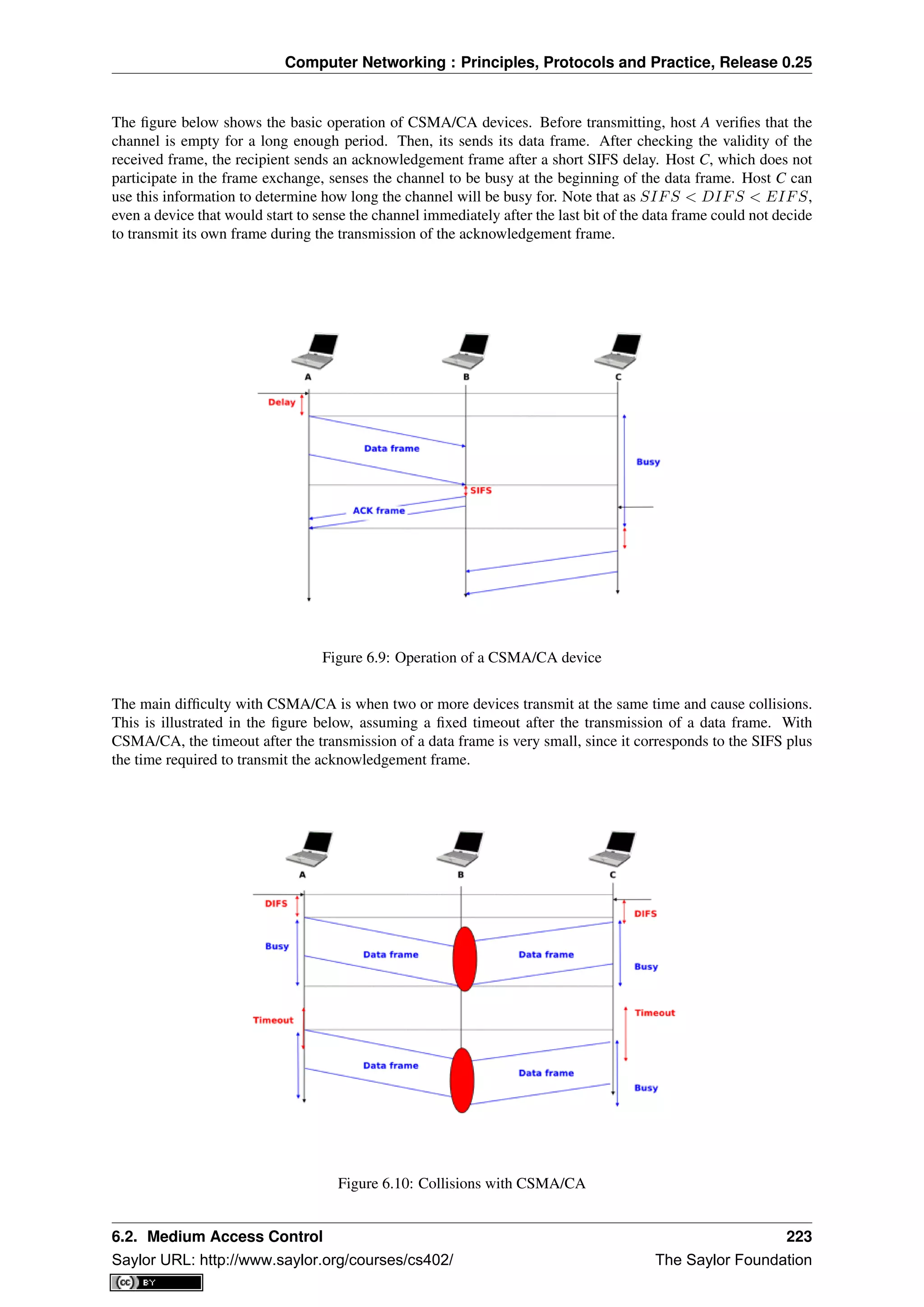 Computer Networking : Principles, Protocols and Practice, Release 0.25
The ﬁgure below shows the basic operation of CSMA/CA devices. Before transmitting, host A veriﬁes that the
channel is empty for a long enough period. Then, its sends its data frame. After checking the validity of the
received frame, the recipient sends an acknowledgement frame after a short SIFS delay. Host C, which does not
participate in the frame exchange, senses the channel to be busy at the beginning of the data frame. Host C can
use this information to determine how long the channel will be busy for. Note that as SIFS < DIFS < EIFS,
even a device that would start to sense the channel immediately after the last bit of the data frame could not decide
to transmit its own frame during the transmission of the acknowledgement frame.
Figure 6.9: Operation of a CSMA/CA device
The main difﬁculty with CSMA/CA is when two or more devices transmit at the same time and cause collisions.
This is illustrated in the ﬁgure below, assuming a ﬁxed timeout after the transmission of a data frame. With
CSMA/CA, the timeout after the transmission of a data frame is very small, since it corresponds to the SIFS plus
the time required to transmit the acknowledgement frame.
Figure 6.10: Collisions with CSMA/CA
6.2. Medium Access Control 223
Saylor URL: http://www.saylor.org/courses/cs402/ The Saylor Foundation
 