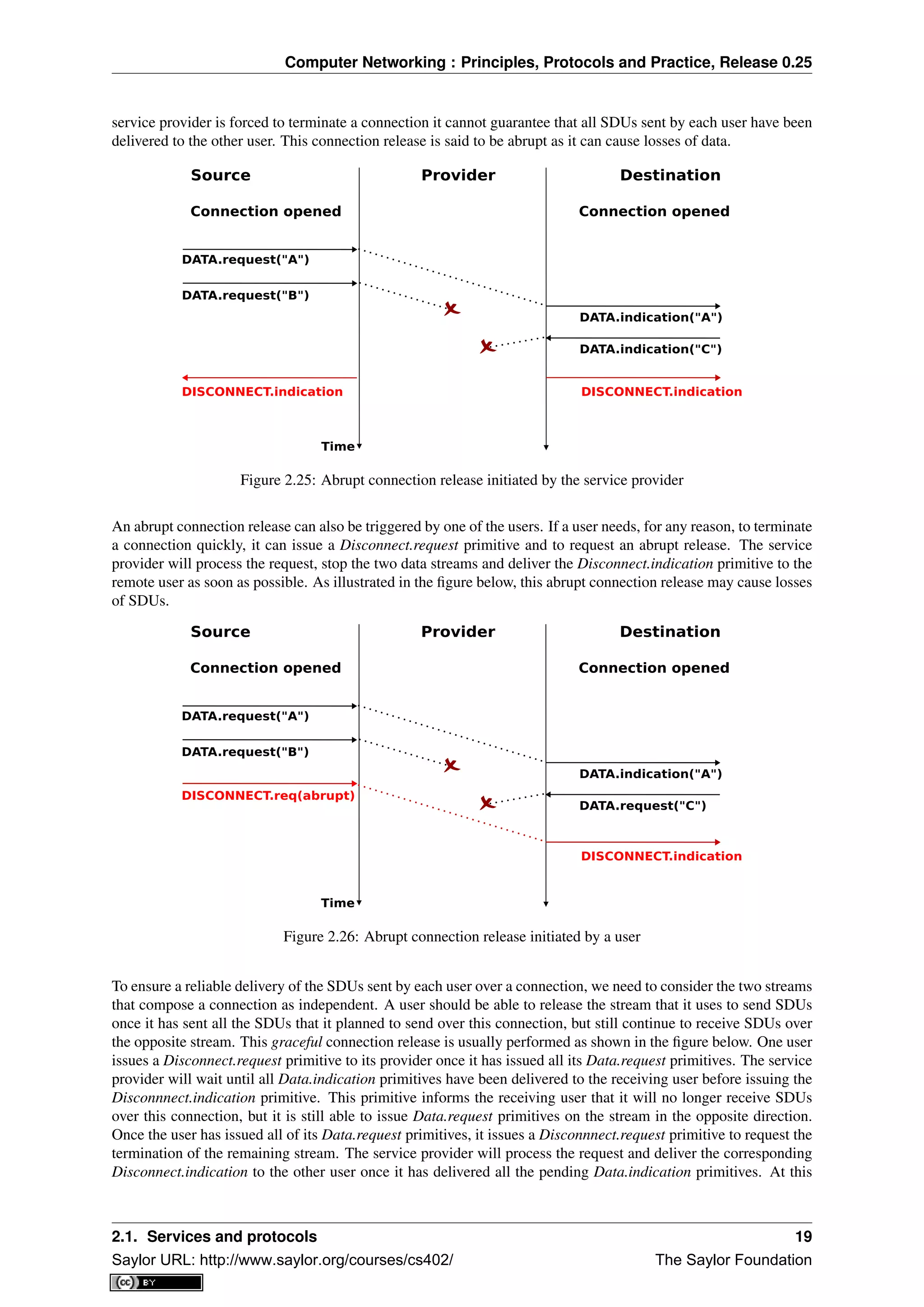 Computer Networking : Principles, Protocols and Practice, Release 0.25
service provider is forced to terminate a connection it cannot guarantee that all SDUs sent by each user have been
delivered to the other user. This connection release is said to be abrupt as it can cause losses of data.
Source Provider Destination
Time
DATA.request("A")
DATA.request("B")
DATA.indication("A")
DATA.indication("C")
Connection opened Connection opened
DISCONNECT.indication DISCONNECT.indication
Figure 2.25: Abrupt connection release initiated by the service provider
An abrupt connection release can also be triggered by one of the users. If a user needs, for any reason, to terminate
a connection quickly, it can issue a Disconnect.request primitive and to request an abrupt release. The service
provider will process the request, stop the two data streams and deliver the Disconnect.indication primitive to the
remote user as soon as possible. As illustrated in the ﬁgure below, this abrupt connection release may cause losses
of SDUs.
Source Provider Destination
Time
DATA.request("A")
DATA.request("B")
DATA.indication("A")
DATA.request("C")
Connection opened Connection opened
DISCONNECT.req(abrupt)
DISCONNECT.indication
Figure 2.26: Abrupt connection release initiated by a user
To ensure a reliable delivery of the SDUs sent by each user over a connection, we need to consider the two streams
that compose a connection as independent. A user should be able to release the stream that it uses to send SDUs
once it has sent all the SDUs that it planned to send over this connection, but still continue to receive SDUs over
the opposite stream. This graceful connection release is usually performed as shown in the ﬁgure below. One user
issues a Disconnect.request primitive to its provider once it has issued all its Data.request primitives. The service
provider will wait until all Data.indication primitives have been delivered to the receiving user before issuing the
Disconnnect.indication primitive. This primitive informs the receiving user that it will no longer receive SDUs
over this connection, but it is still able to issue Data.request primitives on the stream in the opposite direction.
Once the user has issued all of its Data.request primitives, it issues a Disconnnect.request primitive to request the
termination of the remaining stream. The service provider will process the request and deliver the corresponding
Disconnect.indication to the other user once it has delivered all the pending Data.indication primitives. At this
2.1. Services and protocols 19
Saylor URL: http://www.saylor.org/courses/cs402/ The Saylor Foundation
 