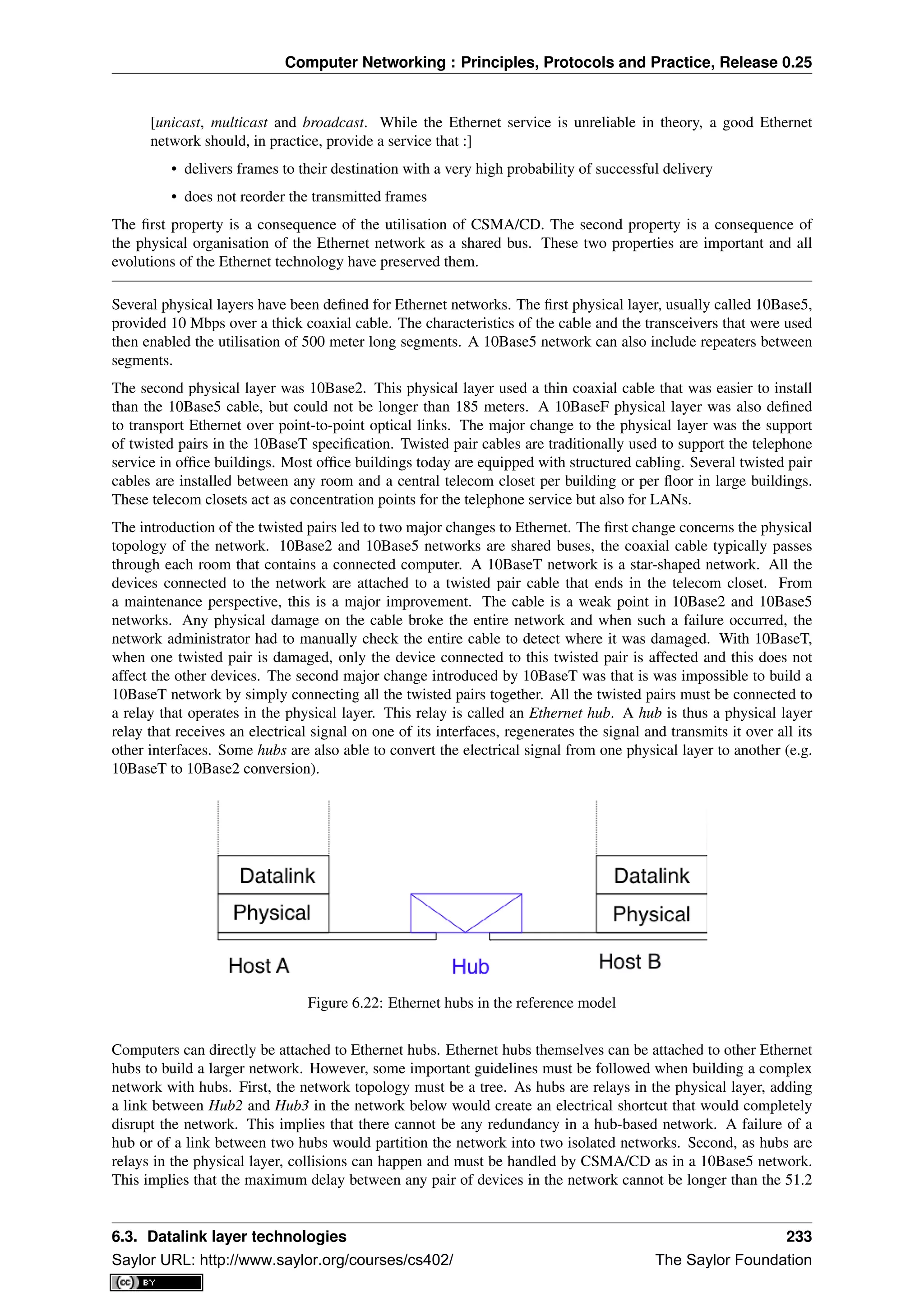 Computer Networking : Principles, Protocols and Practice, Release 0.25
[unicast, multicast and broadcast. While the Ethernet service is unreliable in theory, a good Ethernet
network should, in practice, provide a service that :]
• delivers frames to their destination with a very high probability of successful delivery
• does not reorder the transmitted frames
The ﬁrst property is a consequence of the utilisation of CSMA/CD. The second property is a consequence of
the physical organisation of the Ethernet network as a shared bus. These two properties are important and all
evolutions of the Ethernet technology have preserved them.
Several physical layers have been deﬁned for Ethernet networks. The ﬁrst physical layer, usually called 10Base5,
provided 10 Mbps over a thick coaxial cable. The characteristics of the cable and the transceivers that were used
then enabled the utilisation of 500 meter long segments. A 10Base5 network can also include repeaters between
segments.
The second physical layer was 10Base2. This physical layer used a thin coaxial cable that was easier to install
than the 10Base5 cable, but could not be longer than 185 meters. A 10BaseF physical layer was also deﬁned
to transport Ethernet over point-to-point optical links. The major change to the physical layer was the support
of twisted pairs in the 10BaseT speciﬁcation. Twisted pair cables are traditionally used to support the telephone
service in ofﬁce buildings. Most ofﬁce buildings today are equipped with structured cabling. Several twisted pair
cables are installed between any room and a central telecom closet per building or per ﬂoor in large buildings.
These telecom closets act as concentration points for the telephone service but also for LANs.
The introduction of the twisted pairs led to two major changes to Ethernet. The ﬁrst change concerns the physical
topology of the network. 10Base2 and 10Base5 networks are shared buses, the coaxial cable typically passes
through each room that contains a connected computer. A 10BaseT network is a star-shaped network. All the
devices connected to the network are attached to a twisted pair cable that ends in the telecom closet. From
a maintenance perspective, this is a major improvement. The cable is a weak point in 10Base2 and 10Base5
networks. Any physical damage on the cable broke the entire network and when such a failure occurred, the
network administrator had to manually check the entire cable to detect where it was damaged. With 10BaseT,
when one twisted pair is damaged, only the device connected to this twisted pair is affected and this does not
affect the other devices. The second major change introduced by 10BaseT was that is was impossible to build a
10BaseT network by simply connecting all the twisted pairs together. All the twisted pairs must be connected to
a relay that operates in the physical layer. This relay is called an Ethernet hub. A hub is thus a physical layer
relay that receives an electrical signal on one of its interfaces, regenerates the signal and transmits it over all its
other interfaces. Some hubs are also able to convert the electrical signal from one physical layer to another (e.g.
10BaseT to 10Base2 conversion).
Figure 6.22: Ethernet hubs in the reference model
Computers can directly be attached to Ethernet hubs. Ethernet hubs themselves can be attached to other Ethernet
hubs to build a larger network. However, some important guidelines must be followed when building a complex
network with hubs. First, the network topology must be a tree. As hubs are relays in the physical layer, adding
a link between Hub2 and Hub3 in the network below would create an electrical shortcut that would completely
disrupt the network. This implies that there cannot be any redundancy in a hub-based network. A failure of a
hub or of a link between two hubs would partition the network into two isolated networks. Second, as hubs are
relays in the physical layer, collisions can happen and must be handled by CSMA/CD as in a 10Base5 network.
This implies that the maximum delay between any pair of devices in the network cannot be longer than the 51.2
6.3. Datalink layer technologies 233
Saylor URL: http://www.saylor.org/courses/cs402/ The Saylor Foundation
 