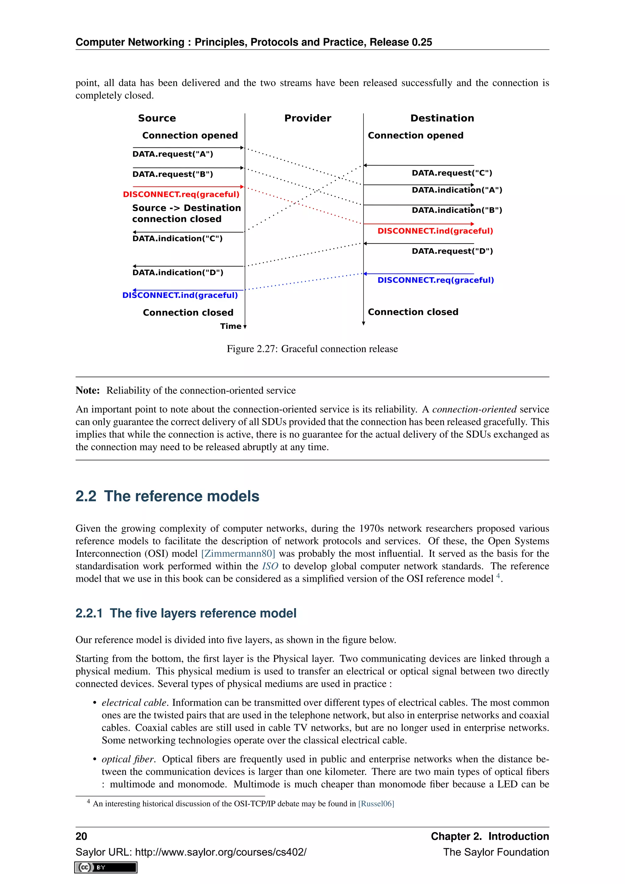 Computer Networking : Principles, Protocols and Practice, Release 0.25
point, all data has been delivered and the two streams have been released successfully and the connection is
completely closed.
Source Provider Destination
Time
DATA.request("A")
Source -> Destination
connection closed
Connection opened Connection opened
DATA.request("B") DATA.request("C")
DATA.indication("A")
DATA.indication("B")
DISCONNECT.req(graceful)
DISCONNECT.ind(graceful)
DATA.indication("C")
DATA.indication("D")
DATA.request("D")
DISCONNECT.ind(graceful)
DISCONNECT.req(graceful)
Connection closed Connection closed
Figure 2.27: Graceful connection release
Note: Reliability of the connection-oriented service
An important point to note about the connection-oriented service is its reliability. A connection-oriented service
can only guarantee the correct delivery of all SDUs provided that the connection has been released gracefully. This
implies that while the connection is active, there is no guarantee for the actual delivery of the SDUs exchanged as
the connection may need to be released abruptly at any time.
2.2 The reference models
Given the growing complexity of computer networks, during the 1970s network researchers proposed various
reference models to facilitate the description of network protocols and services. Of these, the Open Systems
Interconnection (OSI) model [Zimmermann80] was probably the most inﬂuential. It served as the basis for the
standardisation work performed within the ISO to develop global computer network standards. The reference
model that we use in this book can be considered as a simpliﬁed version of the OSI reference model 4
.
2.2.1 The ﬁve layers reference model
Our reference model is divided into ﬁve layers, as shown in the ﬁgure below.
Starting from the bottom, the ﬁrst layer is the Physical layer. Two communicating devices are linked through a
physical medium. This physical medium is used to transfer an electrical or optical signal between two directly
connected devices. Several types of physical mediums are used in practice :
• electrical cable. Information can be transmitted over different types of electrical cables. The most common
ones are the twisted pairs that are used in the telephone network, but also in enterprise networks and coaxial
cables. Coaxial cables are still used in cable TV networks, but are no longer used in enterprise networks.
Some networking technologies operate over the classical electrical cable.
• optical ﬁber. Optical ﬁbers are frequently used in public and enterprise networks when the distance be-
tween the communication devices is larger than one kilometer. There are two main types of optical ﬁbers
: multimode and monomode. Multimode is much cheaper than monomode ﬁber because a LED can be
4 An interesting historical discussion of the OSI-TCP/IP debate may be found in [Russel06]
20 Chapter 2. Introduction
Saylor URL: http://www.saylor.org/courses/cs402/ The Saylor Foundation
 