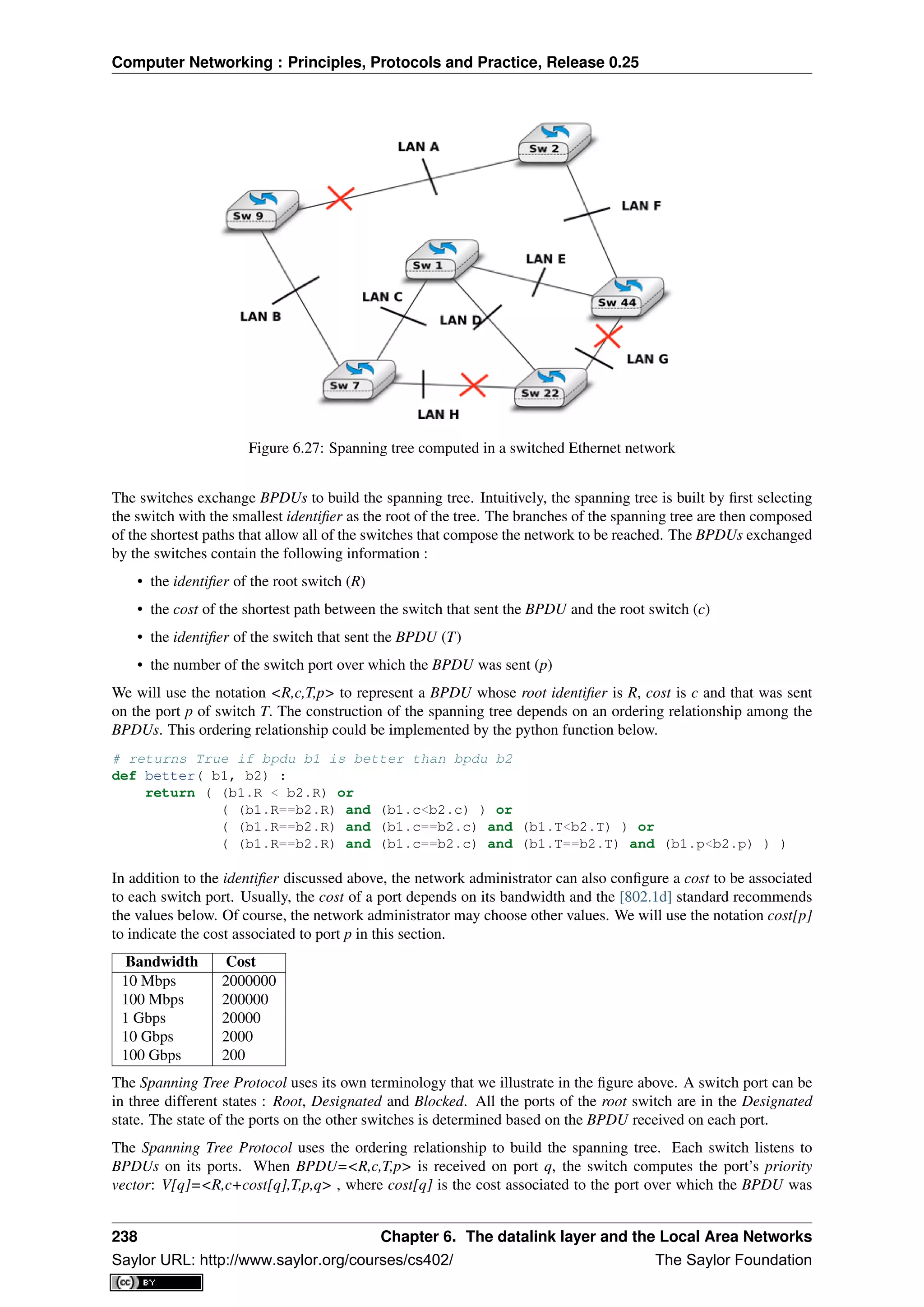 Computer Networking : Principles, Protocols and Practice, Release 0.25
Figure 6.27: Spanning tree computed in a switched Ethernet network
The switches exchange BPDUs to build the spanning tree. Intuitively, the spanning tree is built by ﬁrst selecting
the switch with the smallest identiﬁer as the root of the tree. The branches of the spanning tree are then composed
of the shortest paths that allow all of the switches that compose the network to be reached. The BPDUs exchanged
by the switches contain the following information :
• the identiﬁer of the root switch (R)
• the cost of the shortest path between the switch that sent the BPDU and the root switch (c)
• the identiﬁer of the switch that sent the BPDU (T)
• the number of the switch port over which the BPDU was sent (p)
We will use the notation <R,c,T,p> to represent a BPDU whose root identiﬁer is R, cost is c and that was sent
on the port p of switch T. The construction of the spanning tree depends on an ordering relationship among the
BPDUs. This ordering relationship could be implemented by the python function below.
# returns True if bpdu b1 is better than bpdu b2
def better( b1, b2) :
return ( (b1.R < b2.R) or
( (b1.R==b2.R) and (b1.c<b2.c) ) or
( (b1.R==b2.R) and (b1.c==b2.c) and (b1.T<b2.T) ) or
( (b1.R==b2.R) and (b1.c==b2.c) and (b1.T==b2.T) and (b1.p<b2.p) ) )
In addition to the identiﬁer discussed above, the network administrator can also conﬁgure a cost to be associated
to each switch port. Usually, the cost of a port depends on its bandwidth and the [802.1d] standard recommends
the values below. Of course, the network administrator may choose other values. We will use the notation cost[p]
to indicate the cost associated to port p in this section.
Bandwidth Cost
10 Mbps 2000000
100 Mbps 200000
1 Gbps 20000
10 Gbps 2000
100 Gbps 200
The Spanning Tree Protocol uses its own terminology that we illustrate in the ﬁgure above. A switch port can be
in three different states : Root, Designated and Blocked. All the ports of the root switch are in the Designated
state. The state of the ports on the other switches is determined based on the BPDU received on each port.
The Spanning Tree Protocol uses the ordering relationship to build the spanning tree. Each switch listens to
BPDUs on its ports. When BPDU=<R,c,T,p> is received on port q, the switch computes the port’s priority
vector: V[q]=<R,c+cost[q],T,p,q> , where cost[q] is the cost associated to the port over which the BPDU was
238 Chapter 6. The datalink layer and the Local Area Networks
Saylor URL: http://www.saylor.org/courses/cs402/ The Saylor Foundation
 