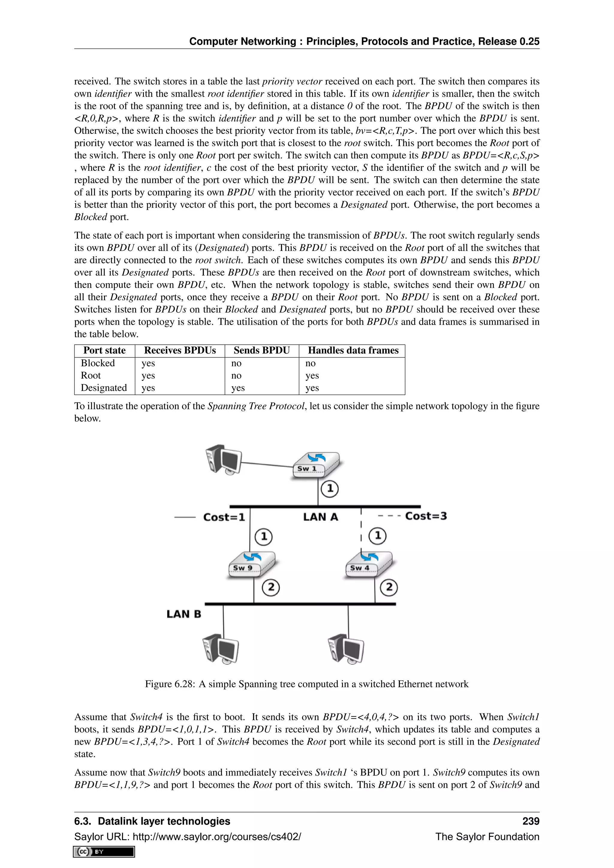 Computer Networking : Principles, Protocols and Practice, Release 0.25
received. The switch stores in a table the last priority vector received on each port. The switch then compares its
own identiﬁer with the smallest root identiﬁer stored in this table. If its own identiﬁer is smaller, then the switch
is the root of the spanning tree and is, by deﬁnition, at a distance 0 of the root. The BPDU of the switch is then
<R,0,R,p>, where R is the switch identiﬁer and p will be set to the port number over which the BPDU is sent.
Otherwise, the switch chooses the best priority vector from its table, bv=<R,c,T,p>. The port over which this best
priority vector was learned is the switch port that is closest to the root switch. This port becomes the Root port of
the switch. There is only one Root port per switch. The switch can then compute its BPDU as BPDU=<R,c,S,p>
, where R is the root identiﬁer, c the cost of the best priority vector, S the identiﬁer of the switch and p will be
replaced by the number of the port over which the BPDU will be sent. The switch can then determine the state
of all its ports by comparing its own BPDU with the priority vector received on each port. If the switch’s BPDU
is better than the priority vector of this port, the port becomes a Designated port. Otherwise, the port becomes a
Blocked port.
The state of each port is important when considering the transmission of BPDUs. The root switch regularly sends
its own BPDU over all of its (Designated) ports. This BPDU is received on the Root port of all the switches that
are directly connected to the root switch. Each of these switches computes its own BPDU and sends this BPDU
over all its Designated ports. These BPDUs are then received on the Root port of downstream switches, which
then compute their own BPDU, etc. When the network topology is stable, switches send their own BPDU on
all their Designated ports, once they receive a BPDU on their Root port. No BPDU is sent on a Blocked port.
Switches listen for BPDUs on their Blocked and Designated ports, but no BPDU should be received over these
ports when the topology is stable. The utilisation of the ports for both BPDUs and data frames is summarised in
the table below.
Port state Receives BPDUs Sends BPDU Handles data frames
Blocked yes no no
Root yes no yes
Designated yes yes yes
To illustrate the operation of the Spanning Tree Protocol, let us consider the simple network topology in the ﬁgure
below.
Figure 6.28: A simple Spanning tree computed in a switched Ethernet network
Assume that Switch4 is the ﬁrst to boot. It sends its own BPDU=<4,0,4,?> on its two ports. When Switch1
boots, it sends BPDU=<1,0,1,1>. This BPDU is received by Switch4, which updates its table and computes a
new BPDU=<1,3,4,?>. Port 1 of Switch4 becomes the Root port while its second port is still in the Designated
state.
Assume now that Switch9 boots and immediately receives Switch1 ‘s BPDU on port 1. Switch9 computes its own
BPDU=<1,1,9,?> and port 1 becomes the Root port of this switch. This BPDU is sent on port 2 of Switch9 and
6.3. Datalink layer technologies 239
Saylor URL: http://www.saylor.org/courses/cs402/ The Saylor Foundation
 