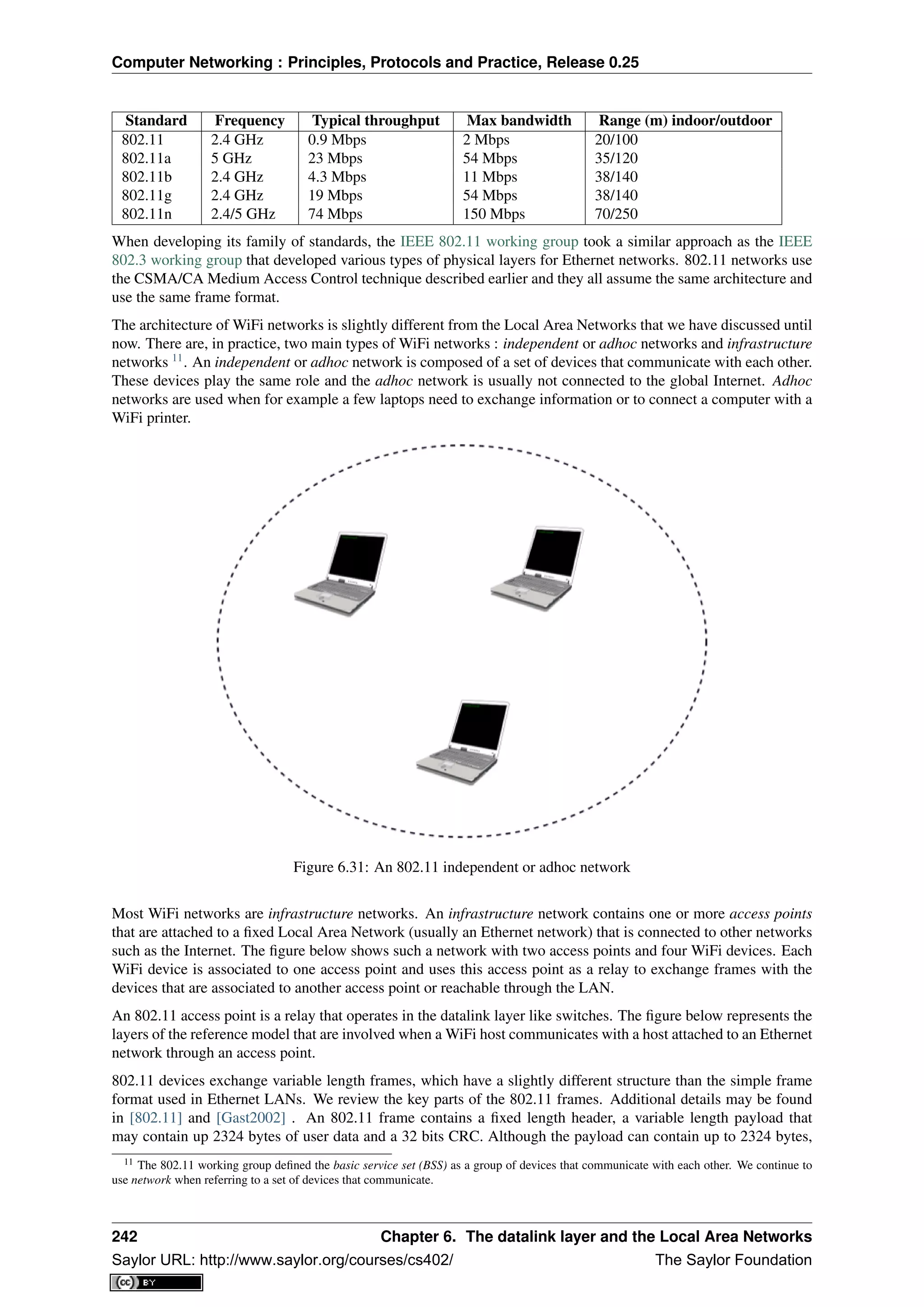 Computer Networking : Principles, Protocols and Practice, Release 0.25
Standard Frequency Typical throughput Max bandwidth Range (m) indoor/outdoor
802.11 2.4 GHz 0.9 Mbps 2 Mbps 20/100
802.11a 5 GHz 23 Mbps 54 Mbps 35/120
802.11b 2.4 GHz 4.3 Mbps 11 Mbps 38/140
802.11g 2.4 GHz 19 Mbps 54 Mbps 38/140
802.11n 2.4/5 GHz 74 Mbps 150 Mbps 70/250
When developing its family of standards, the IEEE 802.11 working group took a similar approach as the IEEE
802.3 working group that developed various types of physical layers for Ethernet networks. 802.11 networks use
the CSMA/CA Medium Access Control technique described earlier and they all assume the same architecture and
use the same frame format.
The architecture of WiFi networks is slightly different from the Local Area Networks that we have discussed until
now. There are, in practice, two main types of WiFi networks : independent or adhoc networks and infrastructure
networks 11
. An independent or adhoc network is composed of a set of devices that communicate with each other.
These devices play the same role and the adhoc network is usually not connected to the global Internet. Adhoc
networks are used when for example a few laptops need to exchange information or to connect a computer with a
WiFi printer.
Figure 6.31: An 802.11 independent or adhoc network
Most WiFi networks are infrastructure networks. An infrastructure network contains one or more access points
that are attached to a ﬁxed Local Area Network (usually an Ethernet network) that is connected to other networks
such as the Internet. The ﬁgure below shows such a network with two access points and four WiFi devices. Each
WiFi device is associated to one access point and uses this access point as a relay to exchange frames with the
devices that are associated to another access point or reachable through the LAN.
An 802.11 access point is a relay that operates in the datalink layer like switches. The ﬁgure below represents the
layers of the reference model that are involved when a WiFi host communicates with a host attached to an Ethernet
network through an access point.
802.11 devices exchange variable length frames, which have a slightly different structure than the simple frame
format used in Ethernet LANs. We review the key parts of the 802.11 frames. Additional details may be found
in [802.11] and [Gast2002] . An 802.11 frame contains a ﬁxed length header, a variable length payload that
may contain up 2324 bytes of user data and a 32 bits CRC. Although the payload can contain up to 2324 bytes,
11 The 802.11 working group deﬁned the basic service set (BSS) as a group of devices that communicate with each other. We continue to
use network when referring to a set of devices that communicate.
242 Chapter 6. The datalink layer and the Local Area Networks
Saylor URL: http://www.saylor.org/courses/cs402/ The Saylor Foundation
 