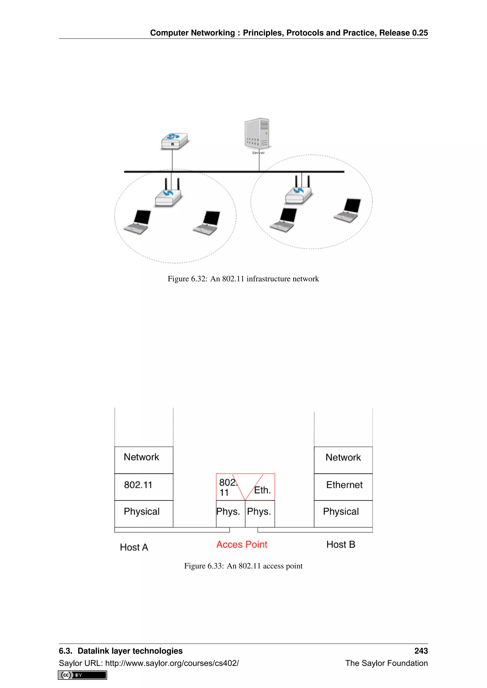 Computer Networking : Principles, Protocols and Practice, Release 0.25
Figure 6.32: An 802.11 infrastructure network
Figure 6.33: An 802.11 access point
6.3. Datalink layer technologies 243
Saylor URL: http://www.saylor.org/courses/cs402/ The Saylor Foundation
 