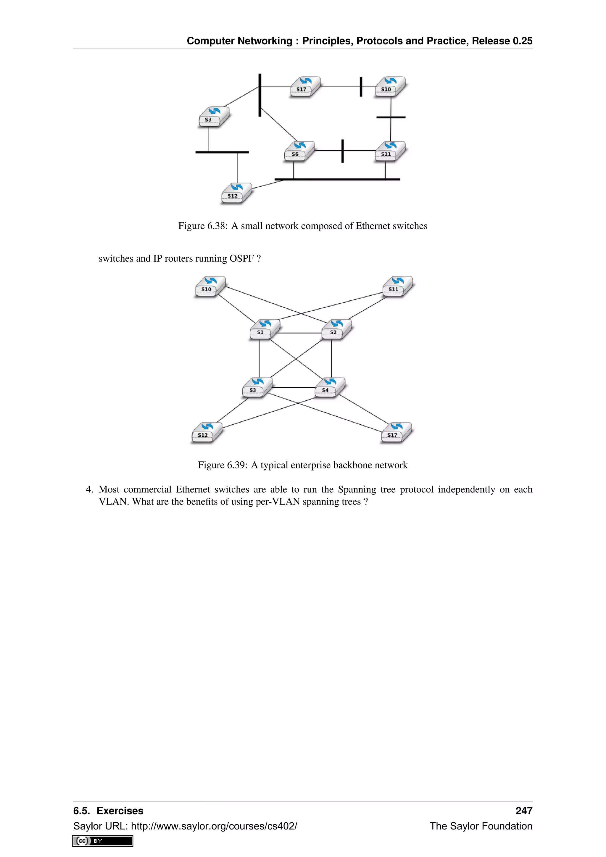 Computer Networking : Principles, Protocols and Practice, Release 0.25
Figure 6.38: A small network composed of Ethernet switches
switches and IP routers running OSPF ?
Figure 6.39: A typical enterprise backbone network
4. Most commercial Ethernet switches are able to run the Spanning tree protocol independently on each
VLAN. What are the beneﬁts of using per-VLAN spanning trees ?
6.5. Exercises 247
Saylor URL: http://www.saylor.org/courses/cs402/ The Saylor Foundation
 