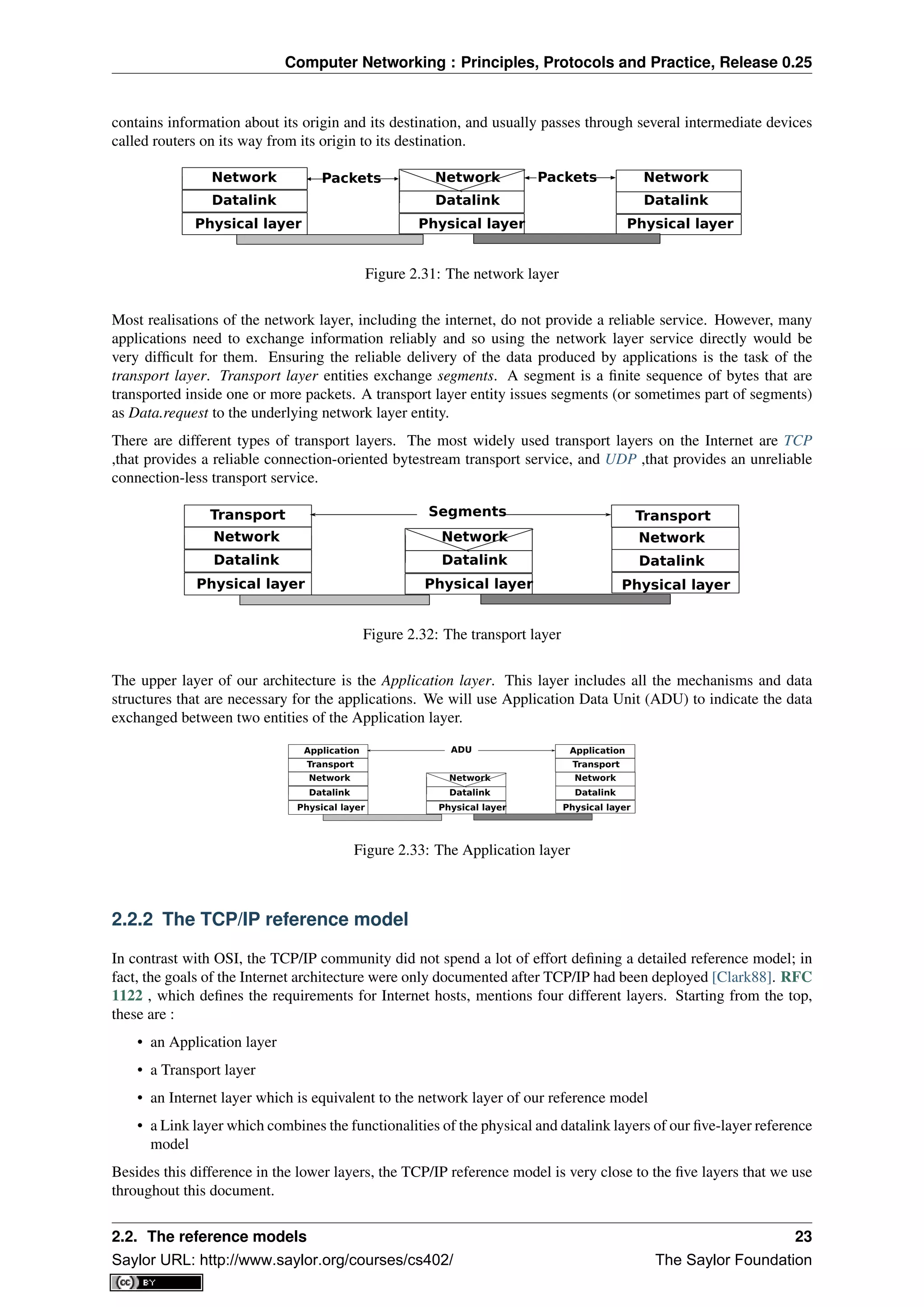 Computer Networking : Principles, Protocols and Practice, Release 0.25
contains information about its origin and its destination, and usually passes through several intermediate devices
called routers on its way from its origin to its destination.
Physical layer
Datalink
Network
Physical layer
Datalink
Network
Physical layer
Datalink
NetworkPackets Packets
Figure 2.31: The network layer
Most realisations of the network layer, including the internet, do not provide a reliable service. However, many
applications need to exchange information reliably and so using the network layer service directly would be
very difﬁcult for them. Ensuring the reliable delivery of the data produced by applications is the task of the
transport layer. Transport layer entities exchange segments. A segment is a ﬁnite sequence of bytes that are
transported inside one or more packets. A transport layer entity issues segments (or sometimes part of segments)
as Data.request to the underlying network layer entity.
There are different types of transport layers. The most widely used transport layers on the Internet are TCP
,that provides a reliable connection-oriented bytestream transport service, and UDP ,that provides an unreliable
connection-less transport service.
Physical layer
Datalink
Network
Physical layer
Datalink
Network
Transport
Physical layer
Datalink
Network
TransportSegments
Figure 2.32: The transport layer
The upper layer of our architecture is the Application layer. This layer includes all the mechanisms and data
structures that are necessary for the applications. We will use Application Data Unit (ADU) to indicate the data
exchanged between two entities of the Application layer.
Physical layer
Datalink
Network
Physical layer
Datalink
Network
Transport
Physical layer
Datalink
Network
Transport
ADUApplication Application
Figure 2.33: The Application layer
2.2.2 The TCP/IP reference model
In contrast with OSI, the TCP/IP community did not spend a lot of effort deﬁning a detailed reference model; in
fact, the goals of the Internet architecture were only documented after TCP/IP had been deployed [Clark88]. RFC
1122 , which deﬁnes the requirements for Internet hosts, mentions four different layers. Starting from the top,
these are :
• an Application layer
• a Transport layer
• an Internet layer which is equivalent to the network layer of our reference model
• a Link layer which combines the functionalities of the physical and datalink layers of our ﬁve-layer reference
model
Besides this difference in the lower layers, the TCP/IP reference model is very close to the ﬁve layers that we use
throughout this document.
2.2. The reference models 23
Saylor URL: http://www.saylor.org/courses/cs402/ The Saylor Foundation
 