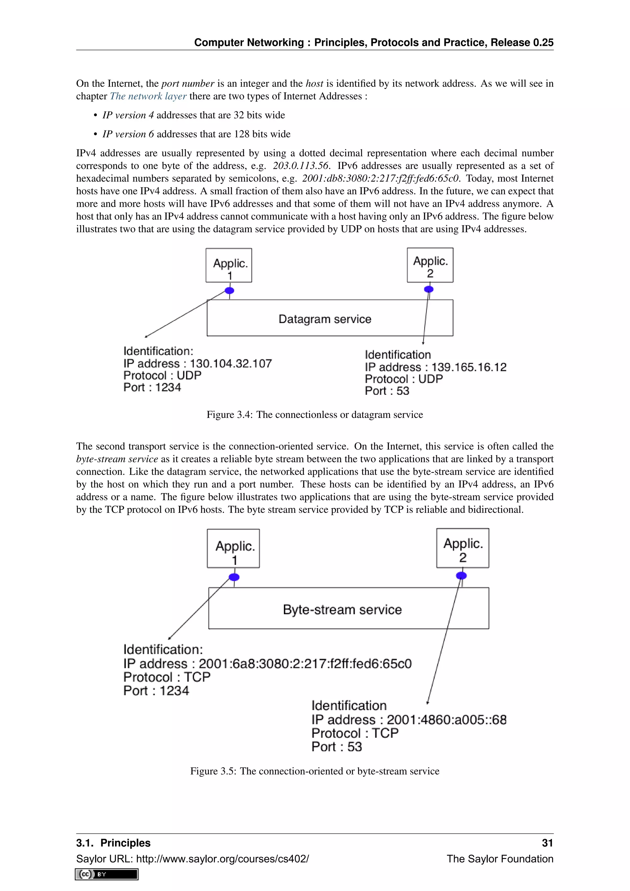 Computer Networking : Principles, Protocols and Practice, Release 0.25
On the Internet, the port number is an integer and the host is identiﬁed by its network address. As we will see in
chapter The network layer there are two types of Internet Addresses :
• IP version 4 addresses that are 32 bits wide
• IP version 6 addresses that are 128 bits wide
IPv4 addresses are usually represented by using a dotted decimal representation where each decimal number
corresponds to one byte of the address, e.g. 203.0.113.56. IPv6 addresses are usually represented as a set of
hexadecimal numbers separated by semicolons, e.g. 2001:db8:3080:2:217:f2ff:fed6:65c0. Today, most Internet
hosts have one IPv4 address. A small fraction of them also have an IPv6 address. In the future, we can expect that
more and more hosts will have IPv6 addresses and that some of them will not have an IPv4 address anymore. A
host that only has an IPv4 address cannot communicate with a host having only an IPv6 address. The ﬁgure below
illustrates two that are using the datagram service provided by UDP on hosts that are using IPv4 addresses.
Figure 3.4: The connectionless or datagram service
The second transport service is the connection-oriented service. On the Internet, this service is often called the
byte-stream service as it creates a reliable byte stream between the two applications that are linked by a transport
connection. Like the datagram service, the networked applications that use the byte-stream service are identiﬁed
by the host on which they run and a port number. These hosts can be identiﬁed by an IPv4 address, an IPv6
address or a name. The ﬁgure below illustrates two applications that are using the byte-stream service provided
by the TCP protocol on IPv6 hosts. The byte stream service provided by TCP is reliable and bidirectional.
Figure 3.5: The connection-oriented or byte-stream service
3.1. Principles 31
Saylor URL: http://www.saylor.org/courses/cs402/ The Saylor Foundation
 