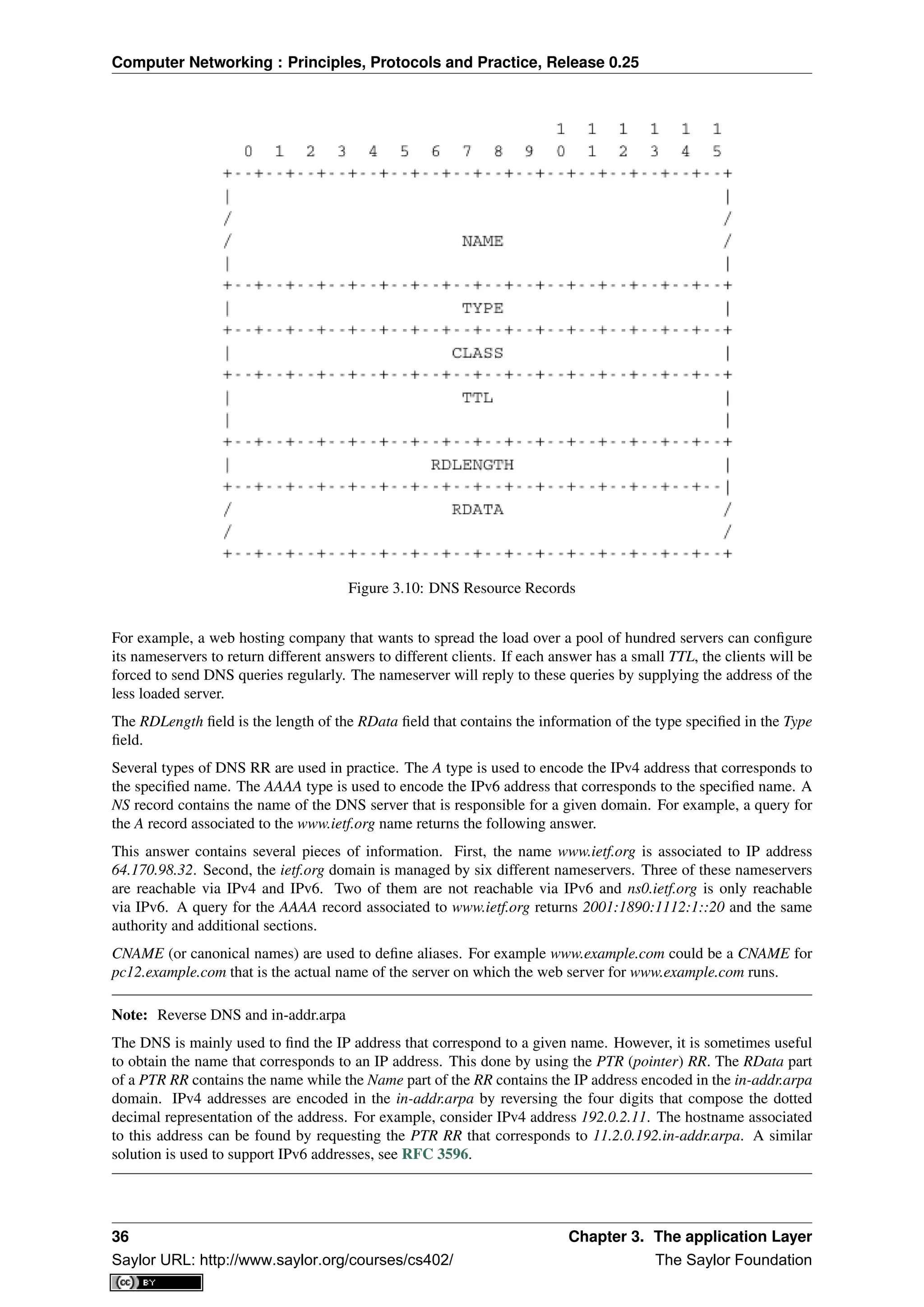 Computer Networking : Principles, Protocols and Practice, Release 0.25
Figure 3.10: DNS Resource Records
For example, a web hosting company that wants to spread the load over a pool of hundred servers can conﬁgure
its nameservers to return different answers to different clients. If each answer has a small TTL, the clients will be
forced to send DNS queries regularly. The nameserver will reply to these queries by supplying the address of the
less loaded server.
The RDLength ﬁeld is the length of the RData ﬁeld that contains the information of the type speciﬁed in the Type
ﬁeld.
Several types of DNS RR are used in practice. The A type is used to encode the IPv4 address that corresponds to
the speciﬁed name. The AAAA type is used to encode the IPv6 address that corresponds to the speciﬁed name. A
NS record contains the name of the DNS server that is responsible for a given domain. For example, a query for
the A record associated to the www.ietf.org name returns the following answer.
This answer contains several pieces of information. First, the name www.ietf.org is associated to IP address
64.170.98.32. Second, the ietf.org domain is managed by six different nameservers. Three of these nameservers
are reachable via IPv4 and IPv6. Two of them are not reachable via IPv6 and ns0.ietf.org is only reachable
via IPv6. A query for the AAAA record associated to www.ietf.org returns 2001:1890:1112:1::20 and the same
authority and additional sections.
CNAME (or canonical names) are used to deﬁne aliases. For example www.example.com could be a CNAME for
pc12.example.com that is the actual name of the server on which the web server for www.example.com runs.
Note: Reverse DNS and in-addr.arpa
The DNS is mainly used to ﬁnd the IP address that correspond to a given name. However, it is sometimes useful
to obtain the name that corresponds to an IP address. This done by using the PTR (pointer) RR. The RData part
of a PTR RR contains the name while the Name part of the RR contains the IP address encoded in the in-addr.arpa
domain. IPv4 addresses are encoded in the in-addr.arpa by reversing the four digits that compose the dotted
decimal representation of the address. For example, consider IPv4 address 192.0.2.11. The hostname associated
to this address can be found by requesting the PTR RR that corresponds to 11.2.0.192.in-addr.arpa. A similar
solution is used to support IPv6 addresses, see RFC 3596.
36 Chapter 3. The application Layer
Saylor URL: http://www.saylor.org/courses/cs402/ The Saylor Foundation
 