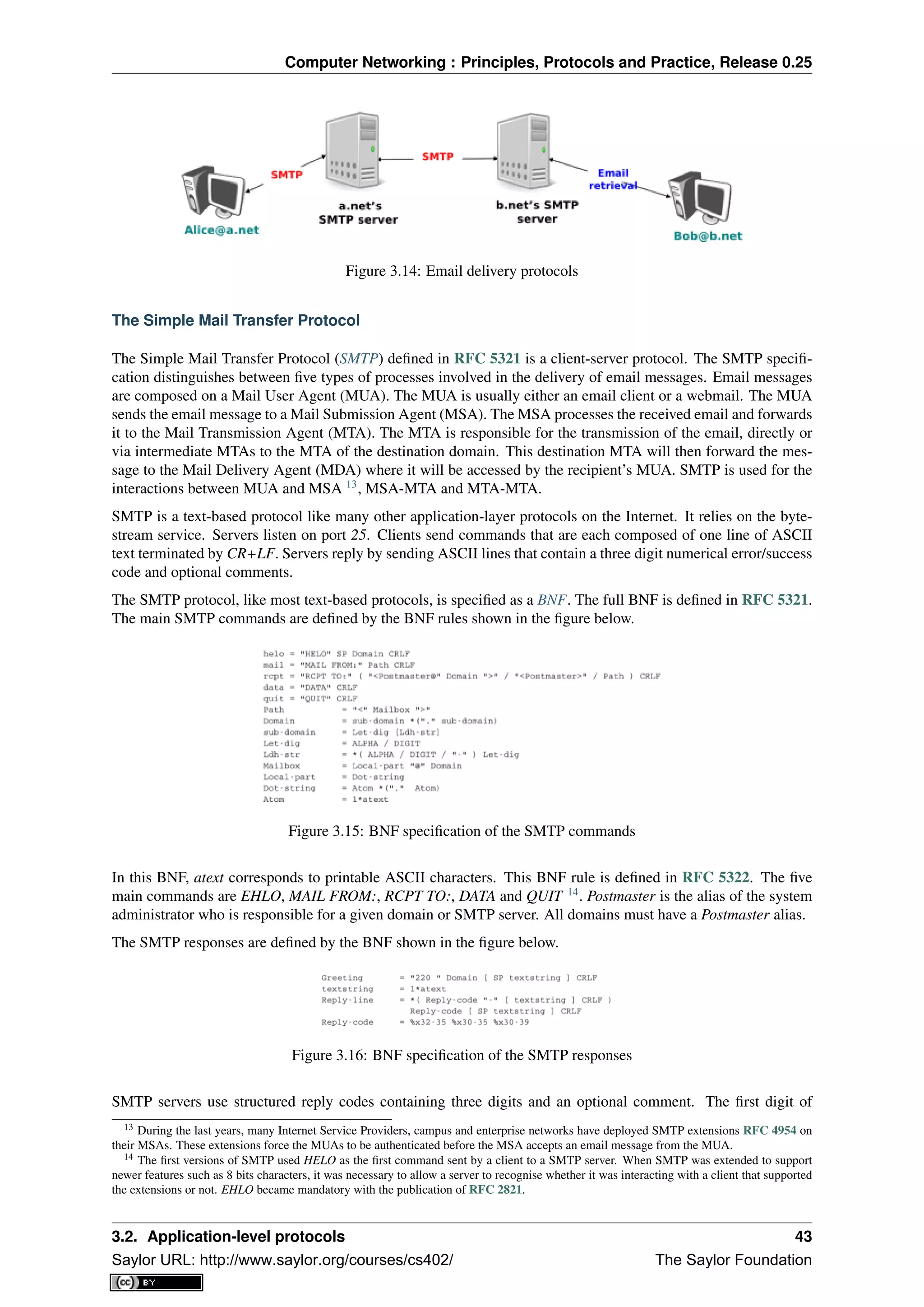 Computer Networking : Principles, Protocols and Practice, Release 0.25
Figure 3.14: Email delivery protocols
The Simple Mail Transfer Protocol
The Simple Mail Transfer Protocol (SMTP) deﬁned in RFC 5321 is a client-server protocol. The SMTP speciﬁ-
cation distinguishes between ﬁve types of processes involved in the delivery of email messages. Email messages
are composed on a Mail User Agent (MUA). The MUA is usually either an email client or a webmail. The MUA
sends the email message to a Mail Submission Agent (MSA). The MSA processes the received email and forwards
it to the Mail Transmission Agent (MTA). The MTA is responsible for the transmission of the email, directly or
via intermediate MTAs to the MTA of the destination domain. This destination MTA will then forward the mes-
sage to the Mail Delivery Agent (MDA) where it will be accessed by the recipient’s MUA. SMTP is used for the
interactions between MUA and MSA 13
, MSA-MTA and MTA-MTA.
SMTP is a text-based protocol like many other application-layer protocols on the Internet. It relies on the byte-
stream service. Servers listen on port 25. Clients send commands that are each composed of one line of ASCII
text terminated by CR+LF. Servers reply by sending ASCII lines that contain a three digit numerical error/success
code and optional comments.
The SMTP protocol, like most text-based protocols, is speciﬁed as a BNF. The full BNF is deﬁned in RFC 5321.
The main SMTP commands are deﬁned by the BNF rules shown in the ﬁgure below.
Figure 3.15: BNF speciﬁcation of the SMTP commands
In this BNF, atext corresponds to printable ASCII characters. This BNF rule is deﬁned in RFC 5322. The ﬁve
main commands are EHLO, MAIL FROM:, RCPT TO:, DATA and QUIT 14
. Postmaster is the alias of the system
administrator who is responsible for a given domain or SMTP server. All domains must have a Postmaster alias.
The SMTP responses are deﬁned by the BNF shown in the ﬁgure below.
Figure 3.16: BNF speciﬁcation of the SMTP responses
SMTP servers use structured reply codes containing three digits and an optional comment. The ﬁrst digit of
13 During the last years, many Internet Service Providers, campus and enterprise networks have deployed SMTP extensions RFC 4954 on
their MSAs. These extensions force the MUAs to be authenticated before the MSA accepts an email message from the MUA.
14 The ﬁrst versions of SMTP used HELO as the ﬁrst command sent by a client to a SMTP server. When SMTP was extended to support
newer features such as 8 bits characters, it was necessary to allow a server to recognise whether it was interacting with a client that supported
the extensions or not. EHLO became mandatory with the publication of RFC 2821.
3.2. Application-level protocols 43
Saylor URL: http://www.saylor.org/courses/cs402/ The Saylor Foundation
 