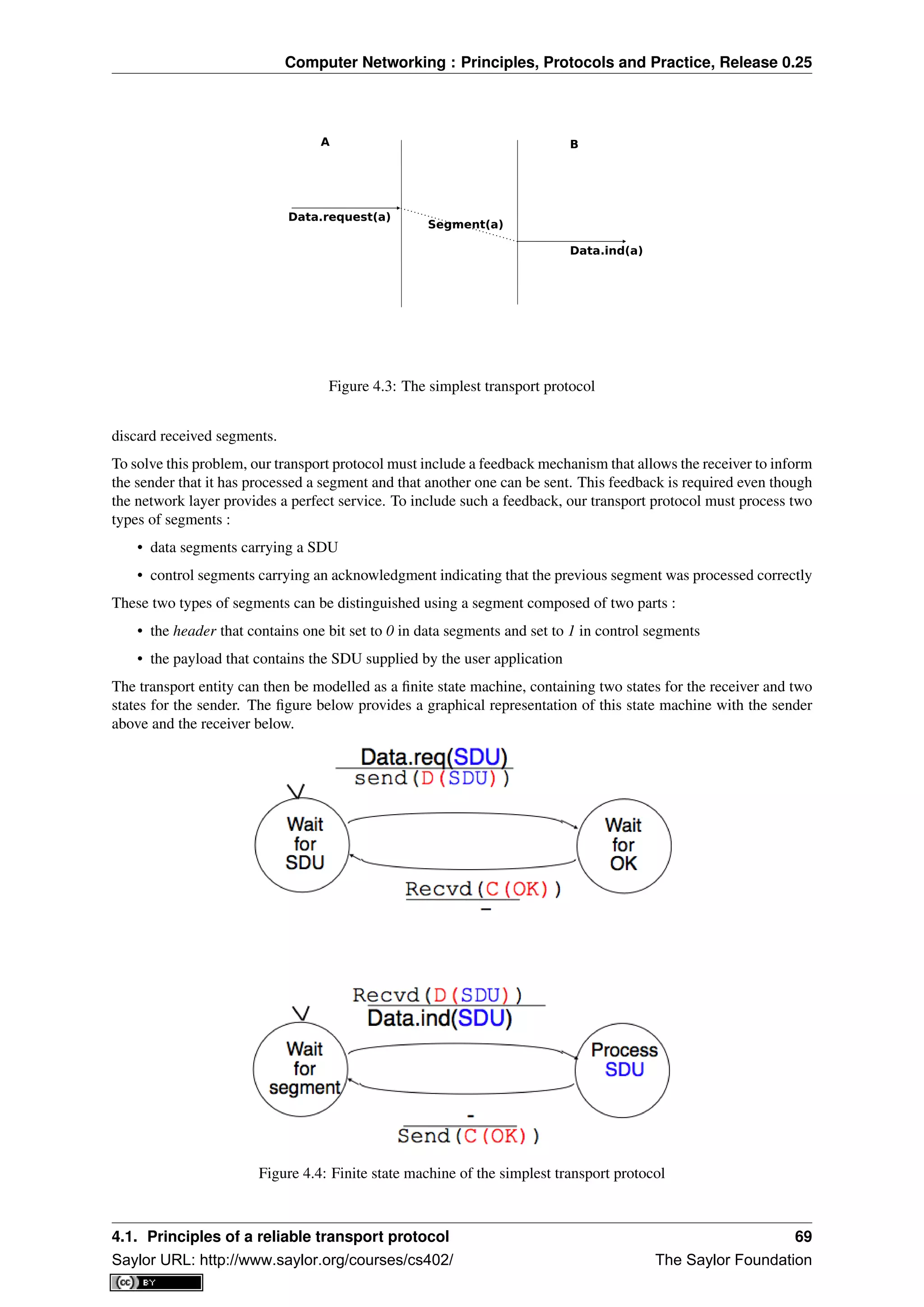 Computer Networking : Principles, Protocols and Practice, Release 0.25
Segment(a)
A B
Data.request(a)
Data.ind(a)
Figure 4.3: The simplest transport protocol
discard received segments.
To solve this problem, our transport protocol must include a feedback mechanism that allows the receiver to inform
the sender that it has processed a segment and that another one can be sent. This feedback is required even though
the network layer provides a perfect service. To include such a feedback, our transport protocol must process two
types of segments :
• data segments carrying a SDU
• control segments carrying an acknowledgment indicating that the previous segment was processed correctly
These two types of segments can be distinguished using a segment composed of two parts :
• the header that contains one bit set to 0 in data segments and set to 1 in control segments
• the payload that contains the SDU supplied by the user application
The transport entity can then be modelled as a ﬁnite state machine, containing two states for the receiver and two
states for the sender. The ﬁgure below provides a graphical representation of this state machine with the sender
above and the receiver below.
Figure 4.4: Finite state machine of the simplest transport protocol
4.1. Principles of a reliable transport protocol 69
Saylor URL: http://www.saylor.org/courses/cs402/ The Saylor Foundation
 