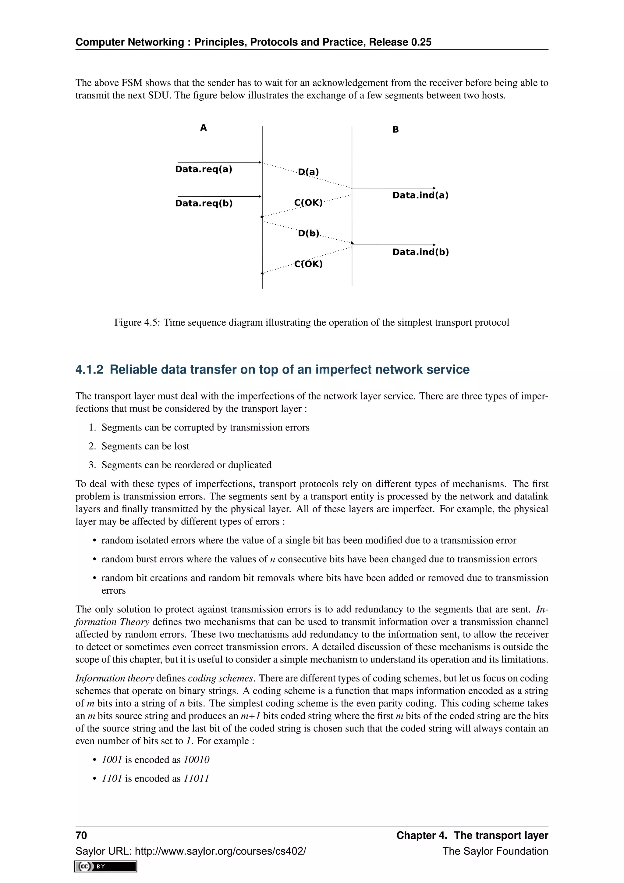 Computer Networking : Principles, Protocols and Practice, Release 0.25
The above FSM shows that the sender has to wait for an acknowledgement from the receiver before being able to
transmit the next SDU. The ﬁgure below illustrates the exchange of a few segments between two hosts.
D(a)
A B
Data.req(a)
Data.ind(a)
Data.req(b)
Data.ind(b)
C(OK)
D(b)
C(OK)
Figure 4.5: Time sequence diagram illustrating the operation of the simplest transport protocol
4.1.2 Reliable data transfer on top of an imperfect network service
The transport layer must deal with the imperfections of the network layer service. There are three types of imper-
fections that must be considered by the transport layer :
1. Segments can be corrupted by transmission errors
2. Segments can be lost
3. Segments can be reordered or duplicated
To deal with these types of imperfections, transport protocols rely on different types of mechanisms. The ﬁrst
problem is transmission errors. The segments sent by a transport entity is processed by the network and datalink
layers and ﬁnally transmitted by the physical layer. All of these layers are imperfect. For example, the physical
layer may be affected by different types of errors :
• random isolated errors where the value of a single bit has been modiﬁed due to a transmission error
• random burst errors where the values of n consecutive bits have been changed due to transmission errors
• random bit creations and random bit removals where bits have been added or removed due to transmission
errors
The only solution to protect against transmission errors is to add redundancy to the segments that are sent. In-
formation Theory deﬁnes two mechanisms that can be used to transmit information over a transmission channel
affected by random errors. These two mechanisms add redundancy to the information sent, to allow the receiver
to detect or sometimes even correct transmission errors. A detailed discussion of these mechanisms is outside the
scope of this chapter, but it is useful to consider a simple mechanism to understand its operation and its limitations.
Information theory deﬁnes coding schemes. There are different types of coding schemes, but let us focus on coding
schemes that operate on binary strings. A coding scheme is a function that maps information encoded as a string
of m bits into a string of n bits. The simplest coding scheme is the even parity coding. This coding scheme takes
an m bits source string and produces an m+1 bits coded string where the ﬁrst m bits of the coded string are the bits
of the source string and the last bit of the coded string is chosen such that the coded string will always contain an
even number of bits set to 1. For example :
• 1001 is encoded as 10010
• 1101 is encoded as 11011
70 Chapter 4. The transport layer
Saylor URL: http://www.saylor.org/courses/cs402/ The Saylor Foundation
 