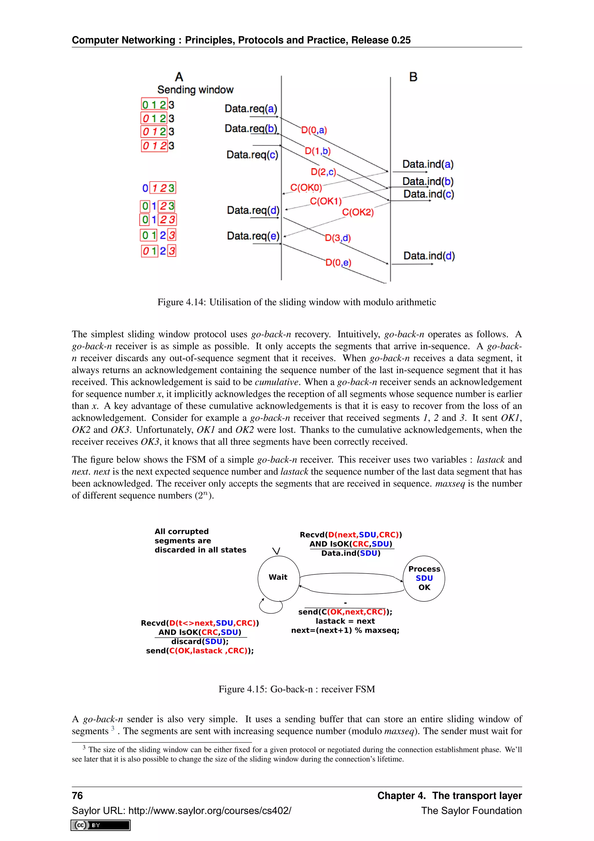 Computer Networking : Principles, Protocols and Practice, Release 0.25
Figure 4.14: Utilisation of the sliding window with modulo arithmetic
The simplest sliding window protocol uses go-back-n recovery. Intuitively, go-back-n operates as follows. A
go-back-n receiver is as simple as possible. It only accepts the segments that arrive in-sequence. A go-back-
n receiver discards any out-of-sequence segment that it receives. When go-back-n receives a data segment, it
always returns an acknowledgement containing the sequence number of the last in-sequence segment that it has
received. This acknowledgement is said to be cumulative. When a go-back-n receiver sends an acknowledgement
for sequence number x, it implicitly acknowledges the reception of all segments whose sequence number is earlier
than x. A key advantage of these cumulative acknowledgements is that it is easy to recover from the loss of an
acknowledgement. Consider for example a go-back-n receiver that received segments 1, 2 and 3. It sent OK1,
OK2 and OK3. Unfortunately, OK1 and OK2 were lost. Thanks to the cumulative acknowledgements, when the
receiver receives OK3, it knows that all three segments have been correctly received.
The ﬁgure below shows the FSM of a simple go-back-n receiver. This receiver uses two variables : lastack and
next. next is the next expected sequence number and lastack the sequence number of the last data segment that has
been acknowledged. The receiver only accepts the segments that are received in sequence. maxseq is the number
of different sequence numbers (2n
).
Recvd(D(next,SDU,CRC))
AND IsOK(CRC,SDU)
Data.ind(SDU)
Recvd(D(t<>next,SDU,CRC))
AND IsOK(CRC,SDU)
discard(SDU);
send(C(OK,lastack ,CRC));
-
send(C(OK,next,CRC));
lastack = next
next=(next+1) % maxseq;
Wait
Process
SDU
OK
All corrupted
segments are
discarded in all states
Figure 4.15: Go-back-n : receiver FSM
A go-back-n sender is also very simple. It uses a sending buffer that can store an entire sliding window of
segments 3
. The segments are sent with increasing sequence number (modulo maxseq). The sender must wait for
3 The size of the sliding window can be either ﬁxed for a given protocol or negotiated during the connection establishment phase. We’ll
see later that it is also possible to change the size of the sliding window during the connection’s lifetime.
76 Chapter 4. The transport layer
Saylor URL: http://www.saylor.org/courses/cs402/ The Saylor Foundation
 