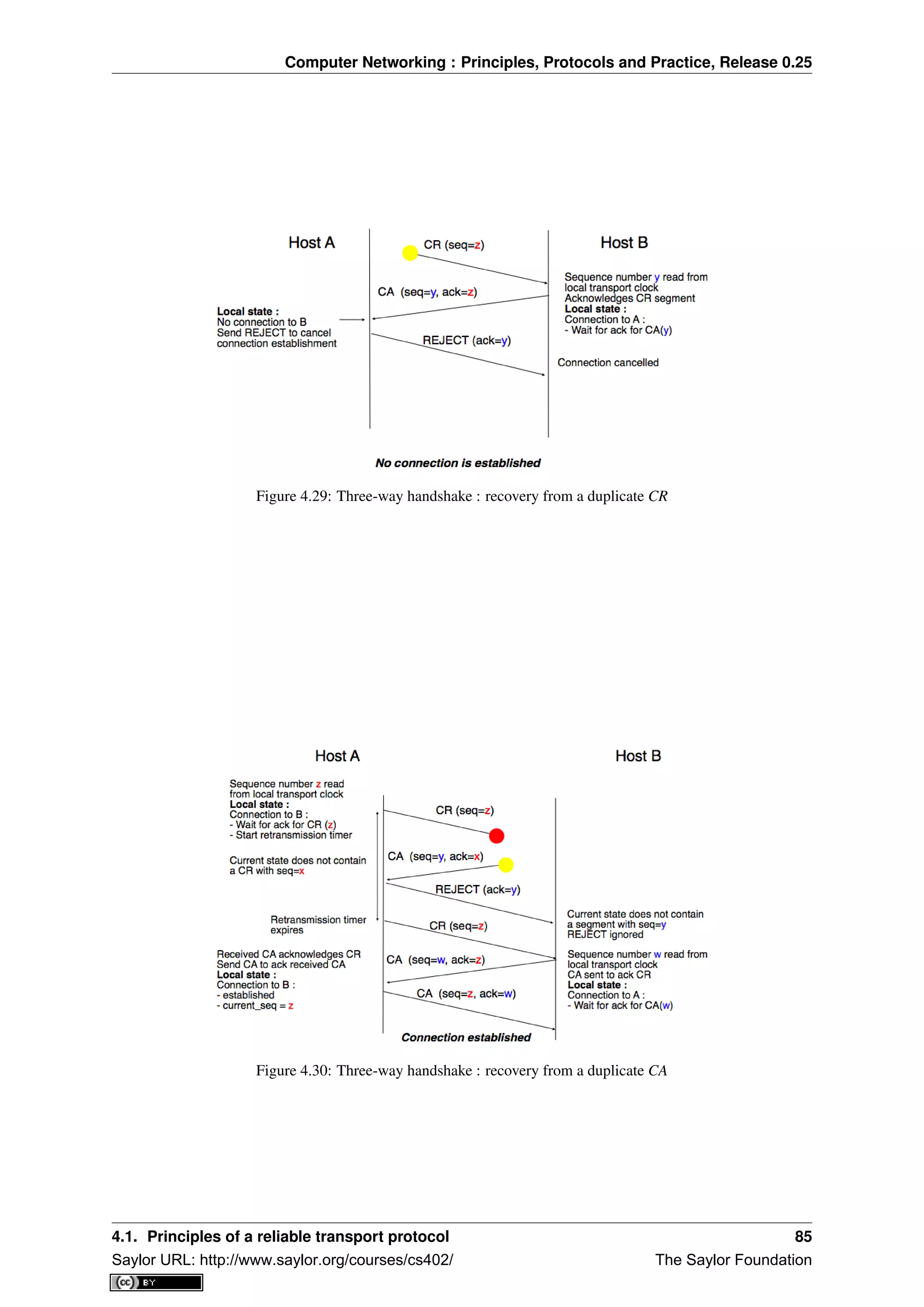 Computer Networking : Principles, Protocols and Practice, Release 0.25
Figure 4.29: Three-way handshake : recovery from a duplicate CR
Figure 4.30: Three-way handshake : recovery from a duplicate CA
4.1. Principles of a reliable transport protocol 85
Saylor URL: http://www.saylor.org/courses/cs402/ The Saylor Foundation
 