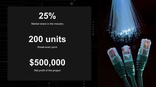 200 units
Break-even point
Net profit of the project
Market share in the industry
$500,000
25%
 