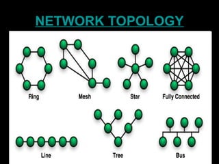 NETWORK TOPOLOGY
 