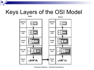 Keys Layers of the OSI Model




          Computer Network – Sritrusta Sukaridhoto
 
