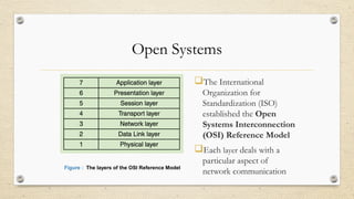 Open Systems
The International
Organization for
Standardization (ISO)
established the Open
Systems Interconnection
(OSI) Reference Model
Each layer deals with a
particular aspect of
network communication
Figure : The layers of the OSI Reference Model
 