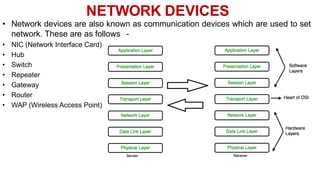 NETWORK DEVICES
• Network devices are also known as communication devices which are used to set
network. These are as follows -
• NIC (Network Interface Card)
• Hub
• Switch
• Repeater
• Gateway
• Router
• WAP (Wireless Access Point)
 