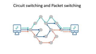 Circuit switching and Packet switching
 