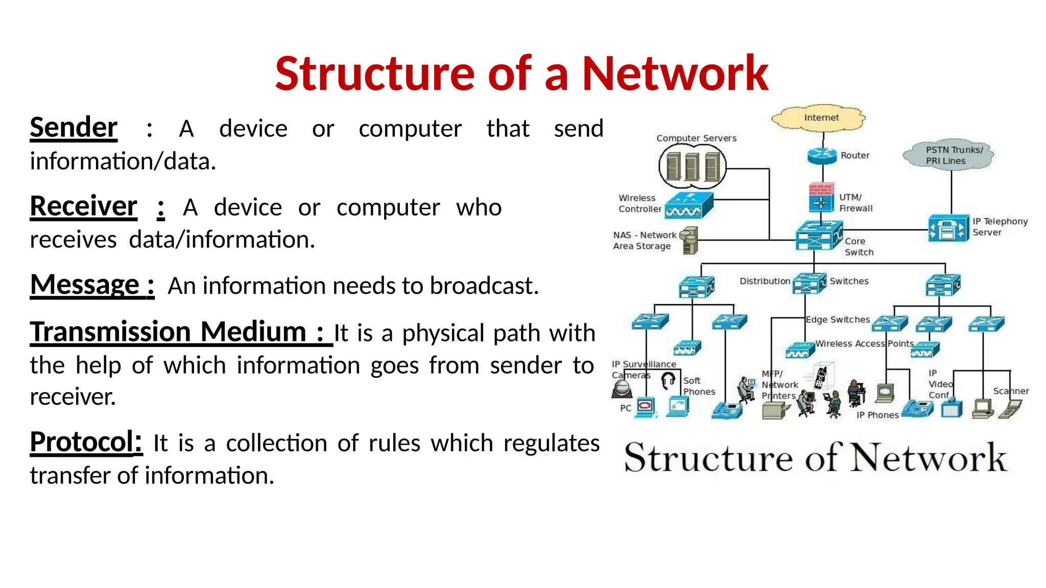 Structure of a Network
Sender : A device or computer that send
information/data.
Receiver : A device or computer who
receives data/information.
Message : An information needs to broadcast.
Transmission Medium : It is a physical path with
the help of which information goes from sender to
receiver.
Protocol: It is a collection of rules which regulates
transfer of information.
 