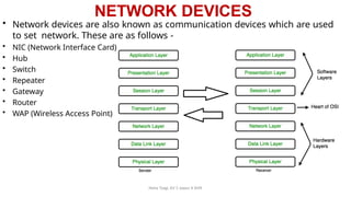 NETWORK DEVICES
• Network devices are also known as communication devices which are used
to set network. These are as follows -
• NIC (Network Interface Card)
• Hub
• Switch
• Repeater
• Gateway
• Router
• WAP (Wireless Access Point)
Neha Tyagi, KV 5 Jaipur II Shift
 