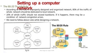 Setting up a computer
network
• The 80-20 Thumb Rule:
– According to this rule, in a properly designed and organized network, 80% of the traffic of
whole network should be dedicated to local network.
– 20% of whole traffic should not exceed backbone. If it happens, there may be a
condition of network congestion arises.
– We need to follow above rules while designing a network.
Neha Tyagi, KV 5 Jaipur II Shift
 