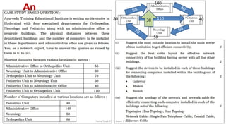 An
example 110
30
Neha Tyagi, KV 5 Jaipur II Shift
140
40
50
80
 