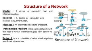 Structure of a Network
Sender : A device or computer that send
information/data.
Receiver : A device or computer who
receives data/information.
Message : An information needs to broadcast.
Transmission Medium : It is a physical path with
the help of which information goes from sender to
receiver.
Protocol: It is a collection of rules which regulates
transfer of information.
 